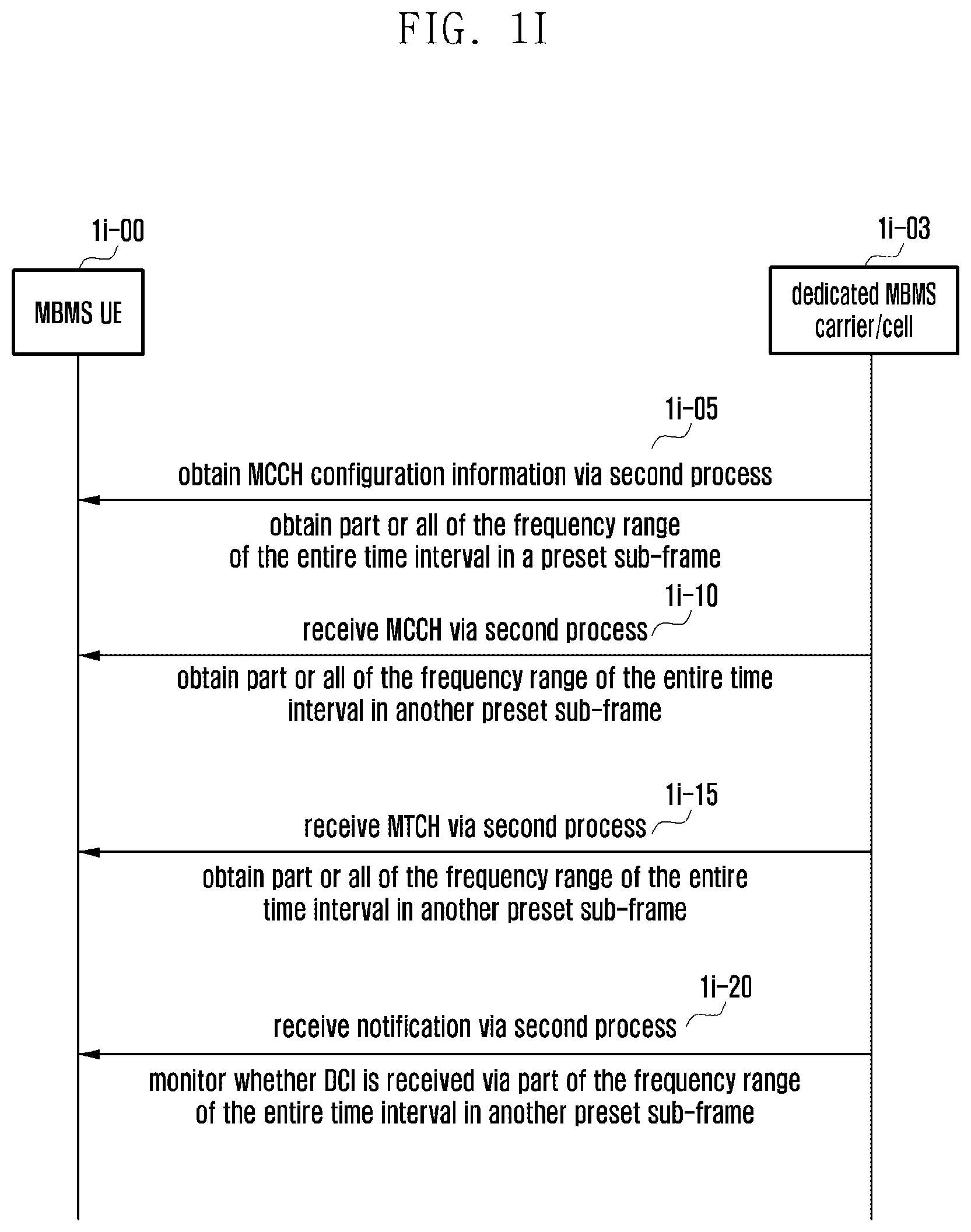 Patent US12610353 Figure 9 – Method and apparatus for transmitting signal in wireless communication
