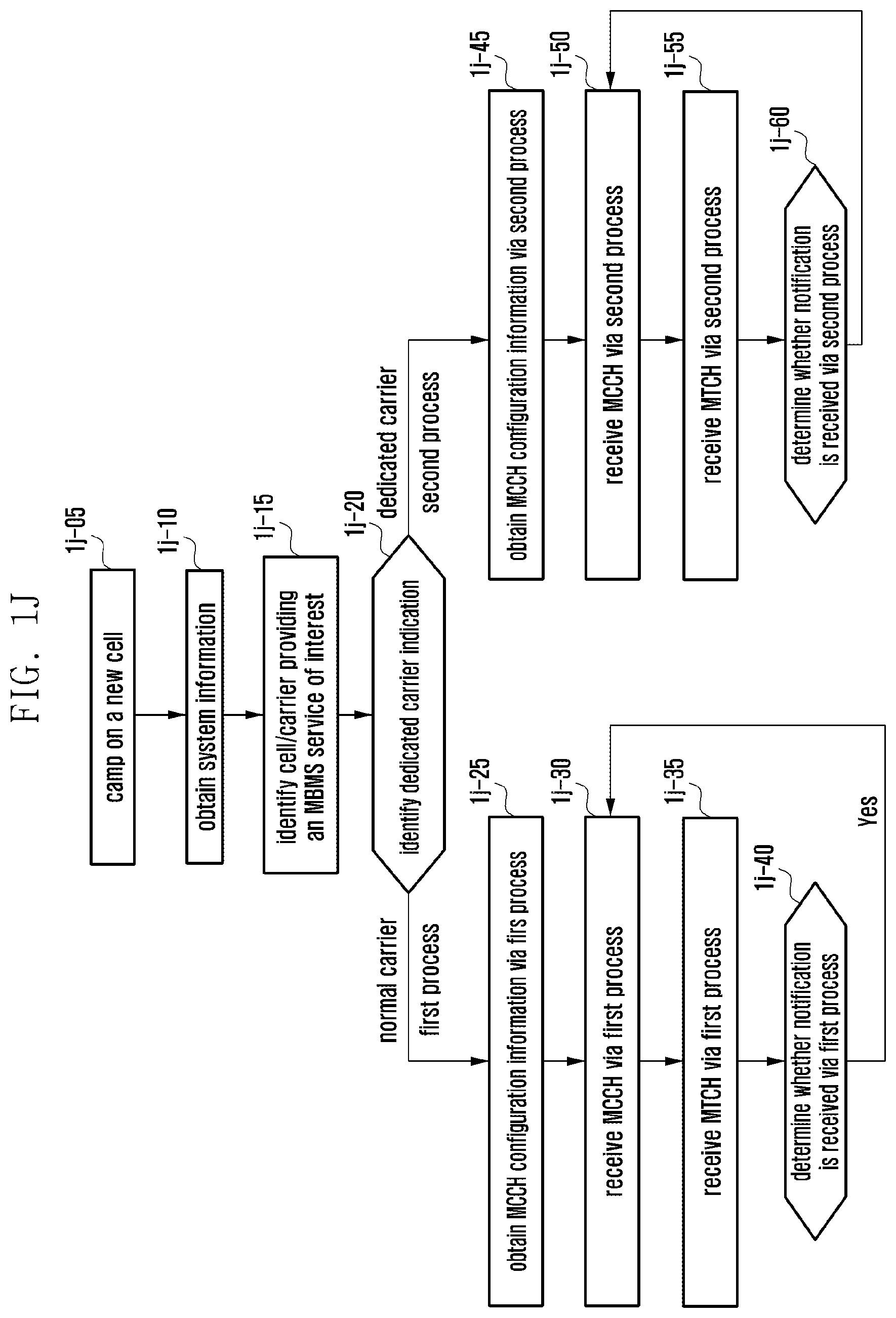 Patent US12610353 Figure 10 – Method and apparatus for transmitting signal in wireless communication