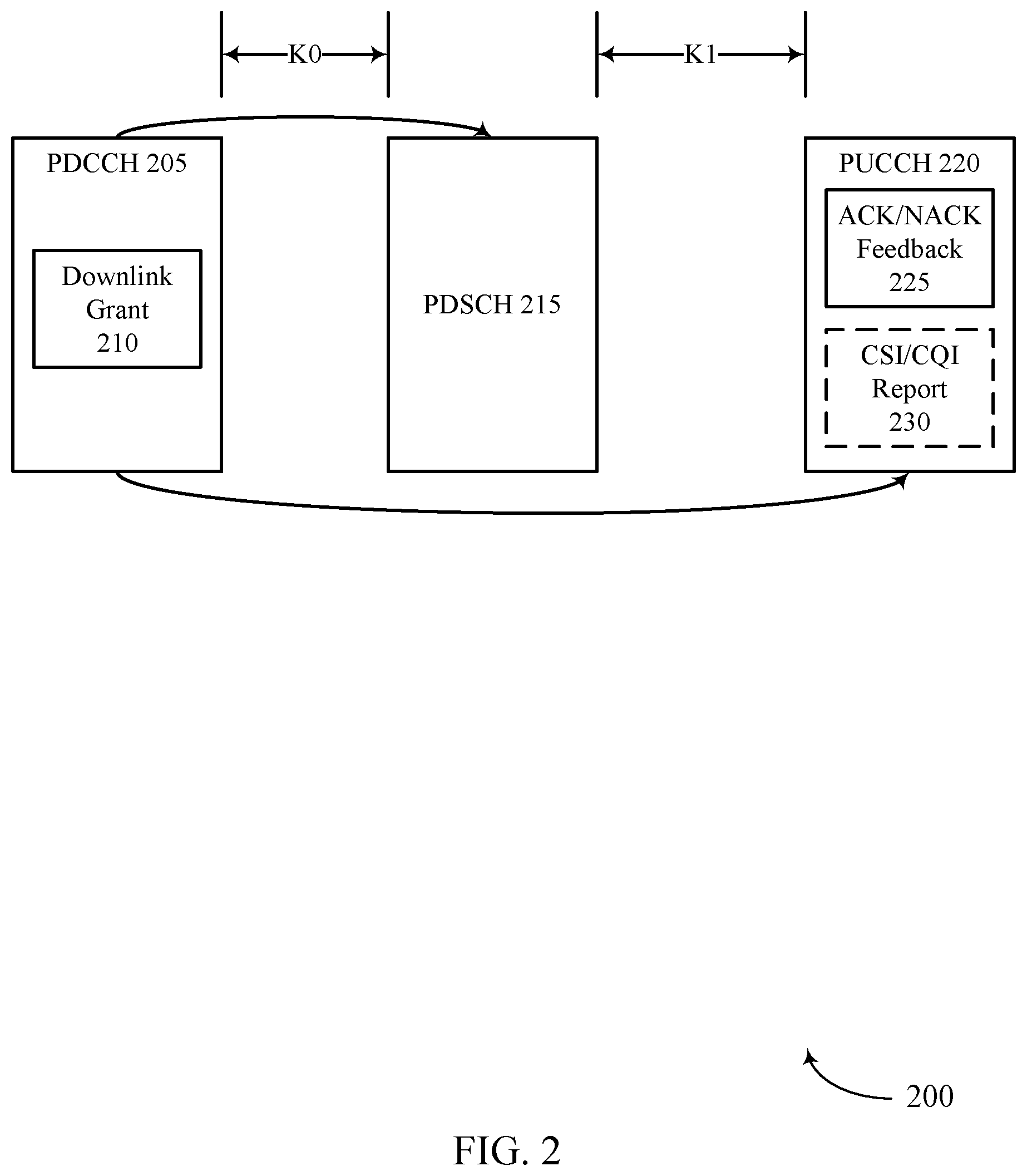 Patent US12610357 Figure 2 – Downlink triggered channel state information reporting for semi-persistent scheduling