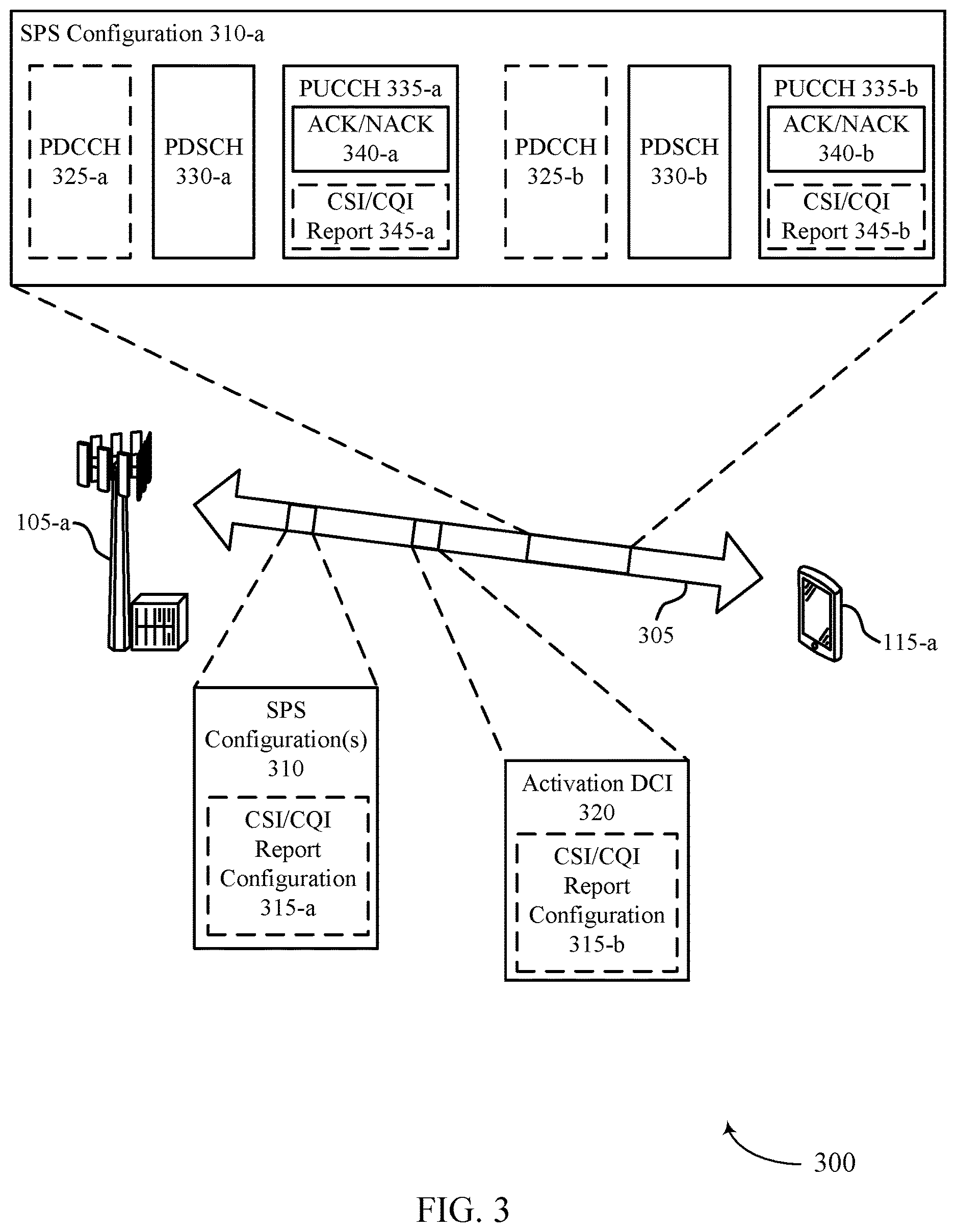 Patent US12610357 Figure 3 – Downlink triggered channel state information reporting for semi-persistent scheduling