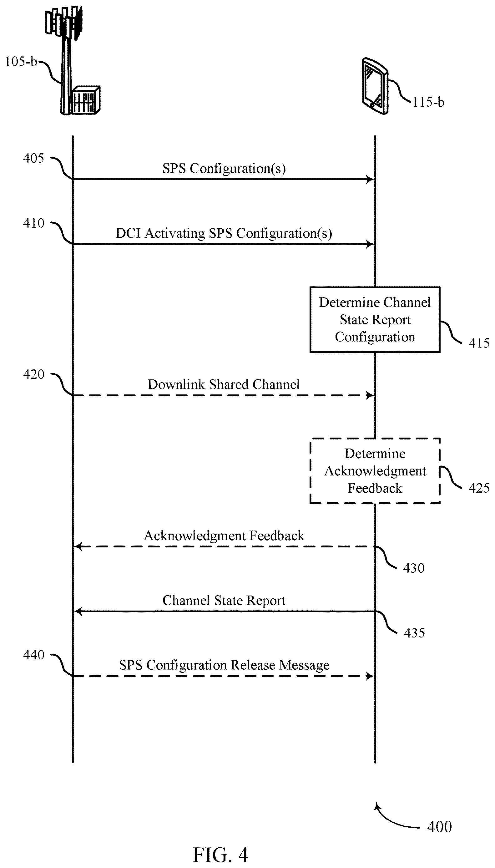 Patent US12610357 Figure 4 – Downlink triggered channel state information reporting for semi-persistent scheduling