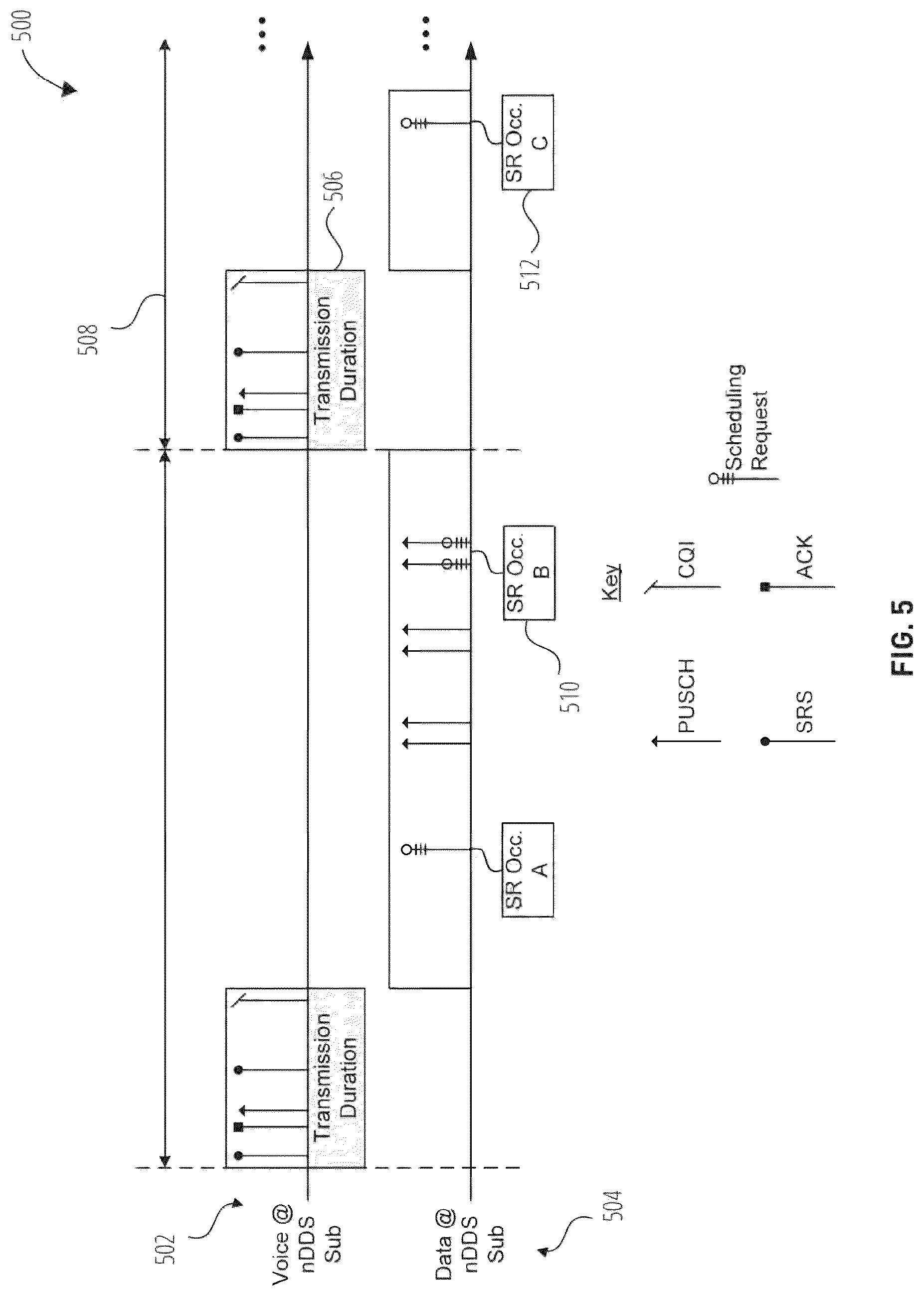 Patent US12610358 Figure 5 – Systems and methods for reducing transmission data collision for dual subscriber dual active devices
