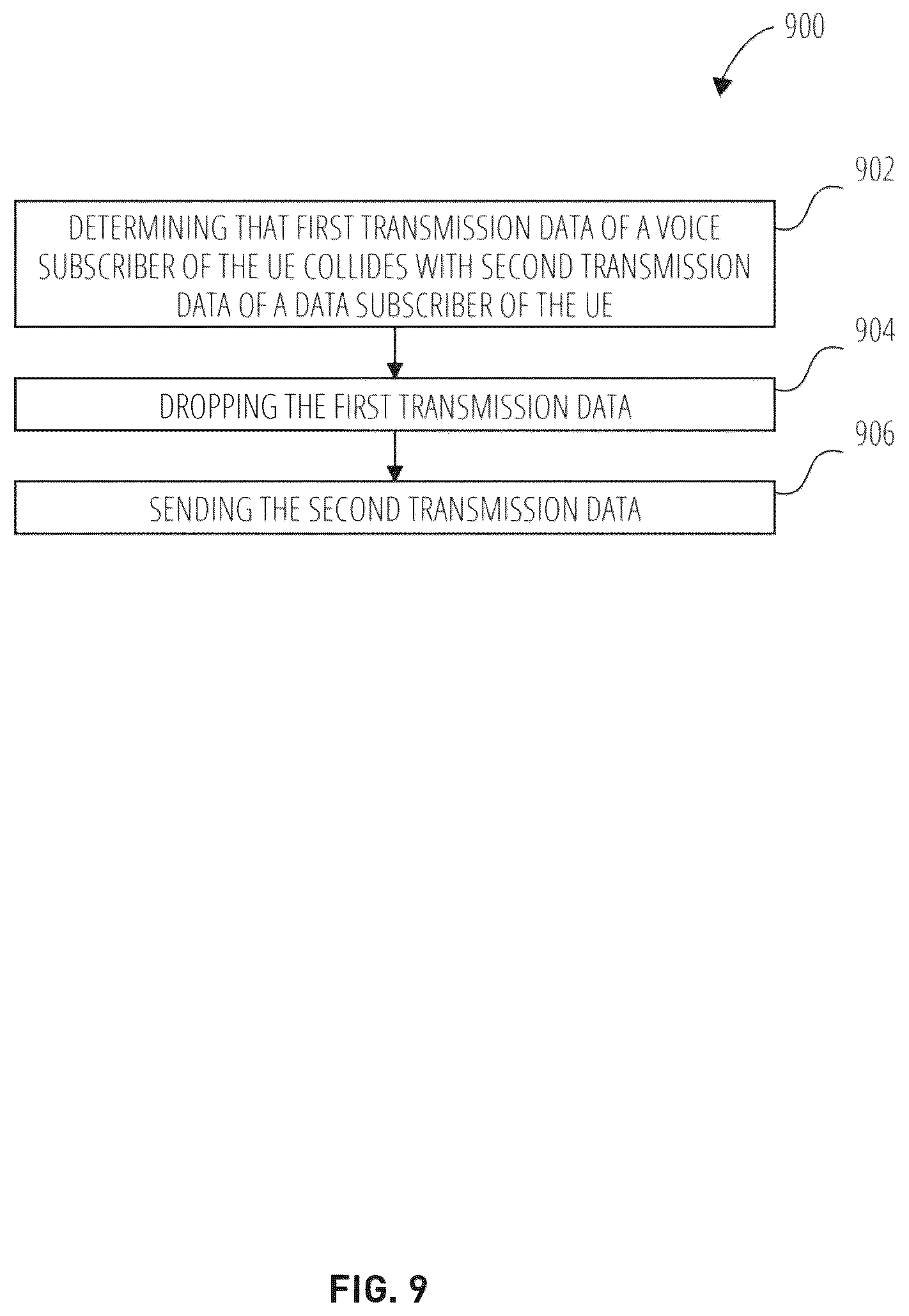 Patent US12610358 Figure 9 – Systems and methods for reducing transmission data collision for dual subscriber dual active devices