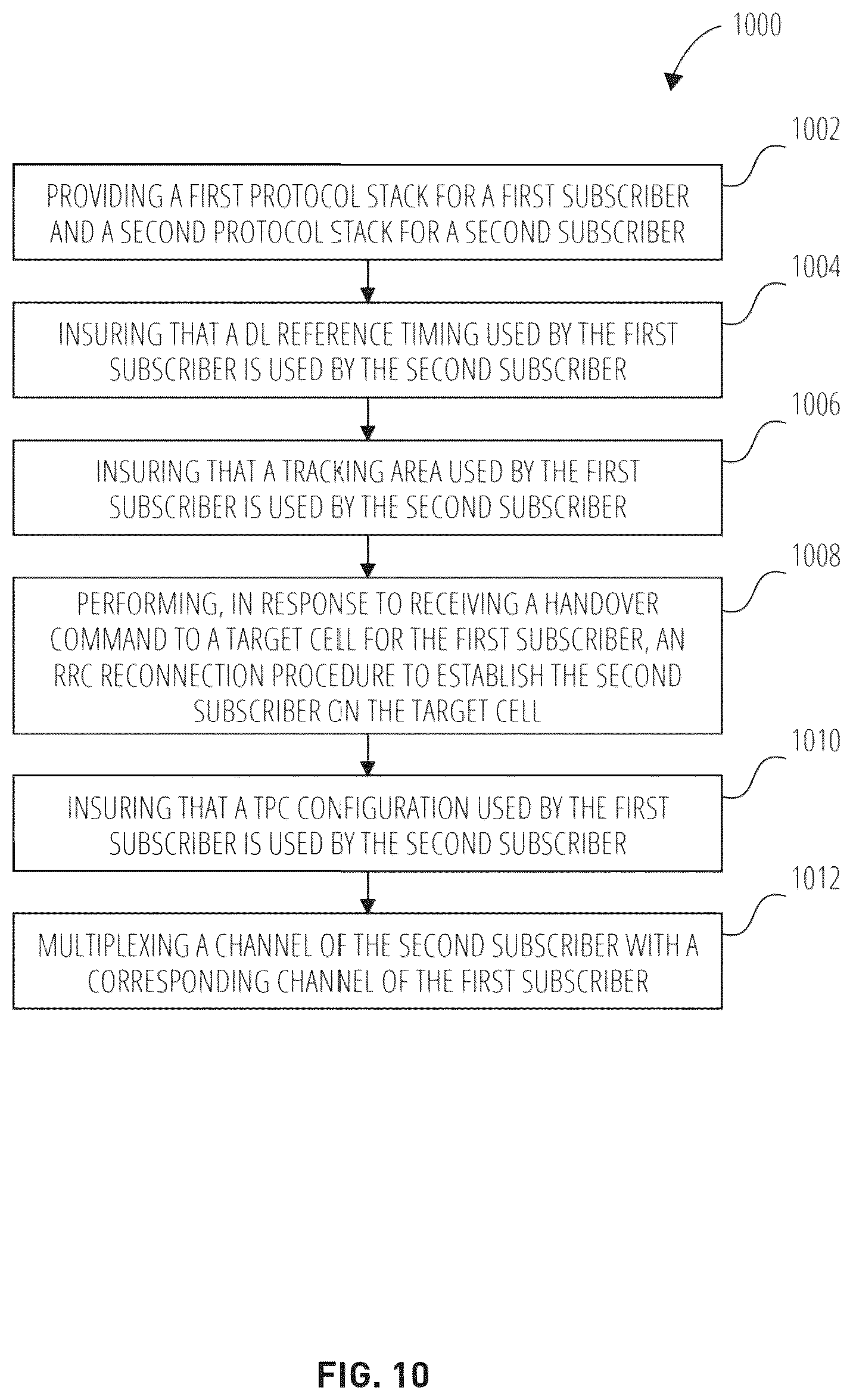 Patent US12610358 Figure 10 – Systems and methods for reducing transmission data collision for dual subscriber dual active devices