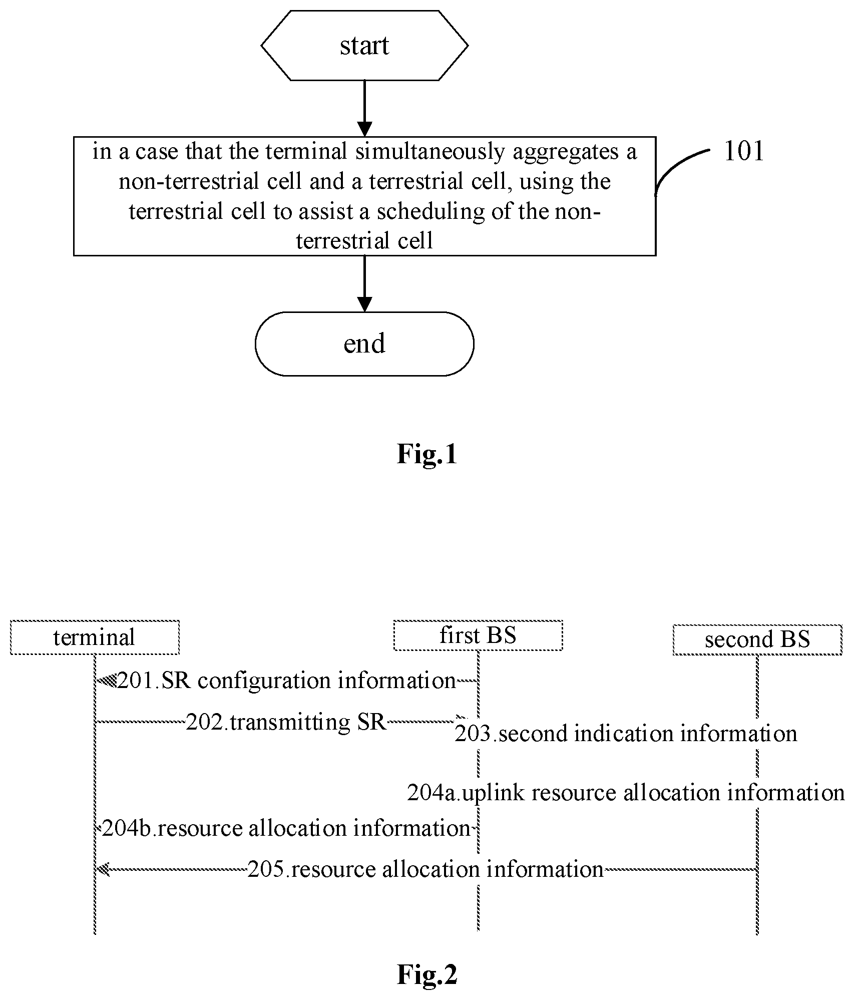 Patent US12610360 Figure 1 – Scheduling method, device, equipment and readable storage medium
