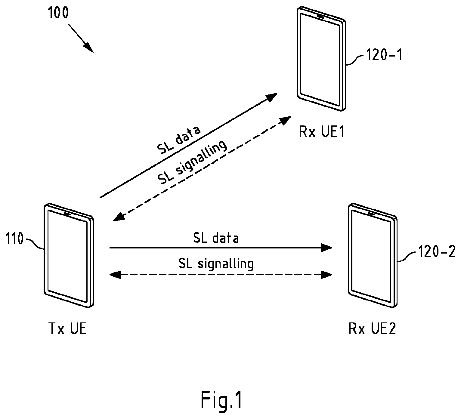 Patent US12610361 Figure 1 – Enabling sensing-based sidelink communication