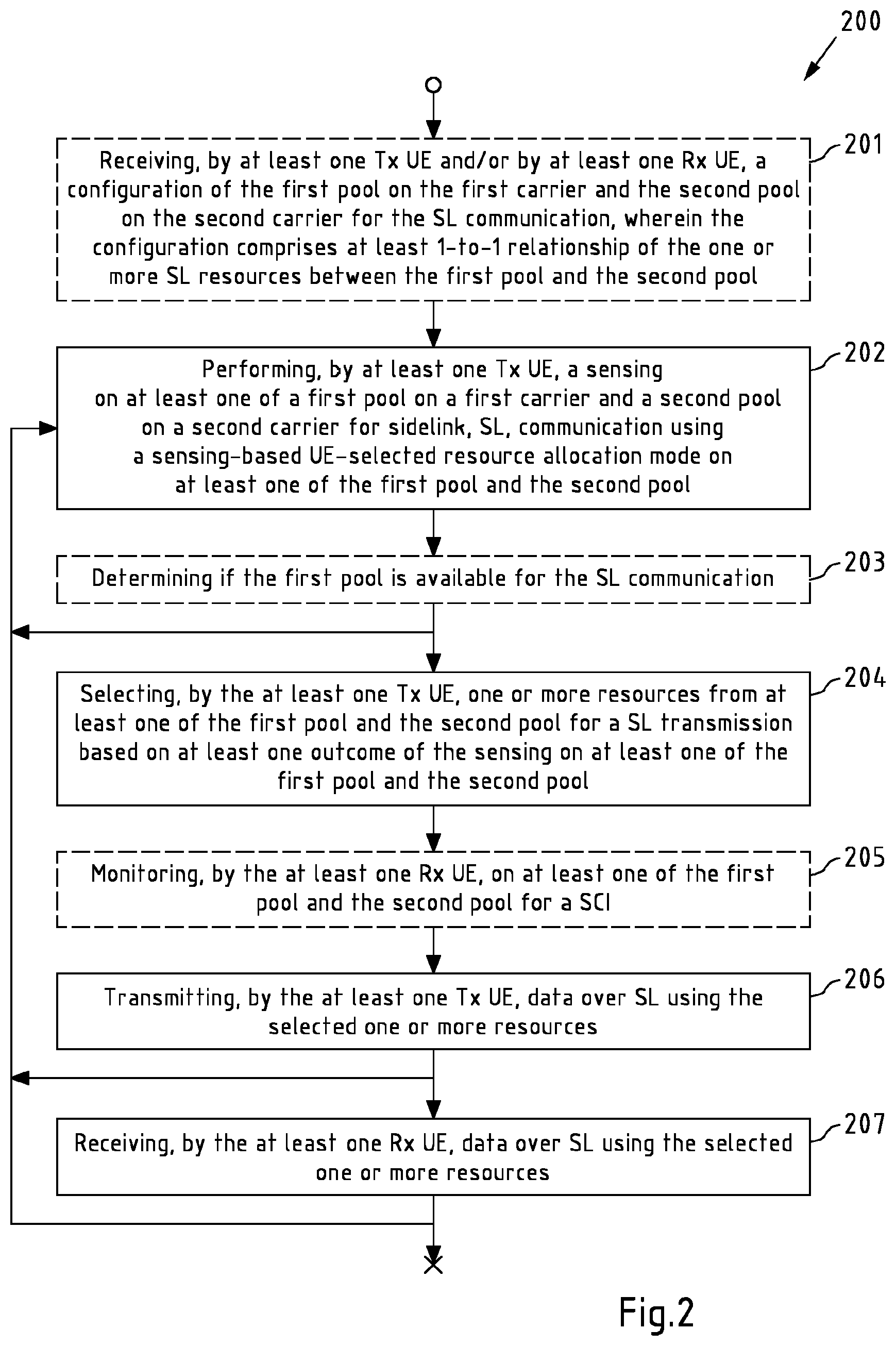 Patent US12610361 Figure 2 – Enabling sensing-based sidelink communication
