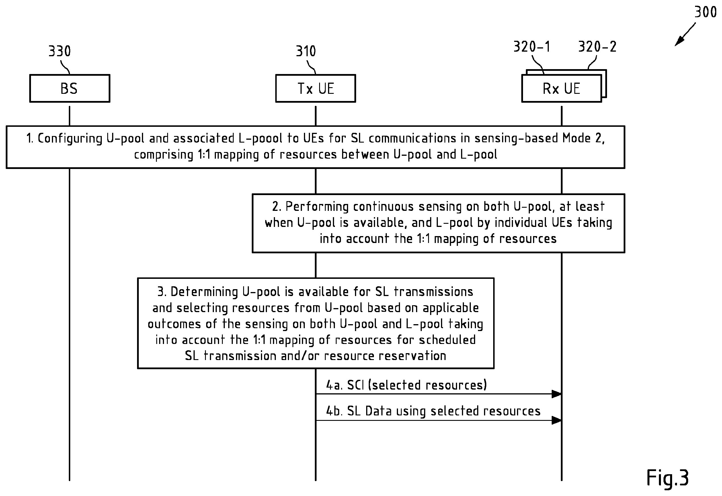 Patent US12610361 Figure 3 – Enabling sensing-based sidelink communication