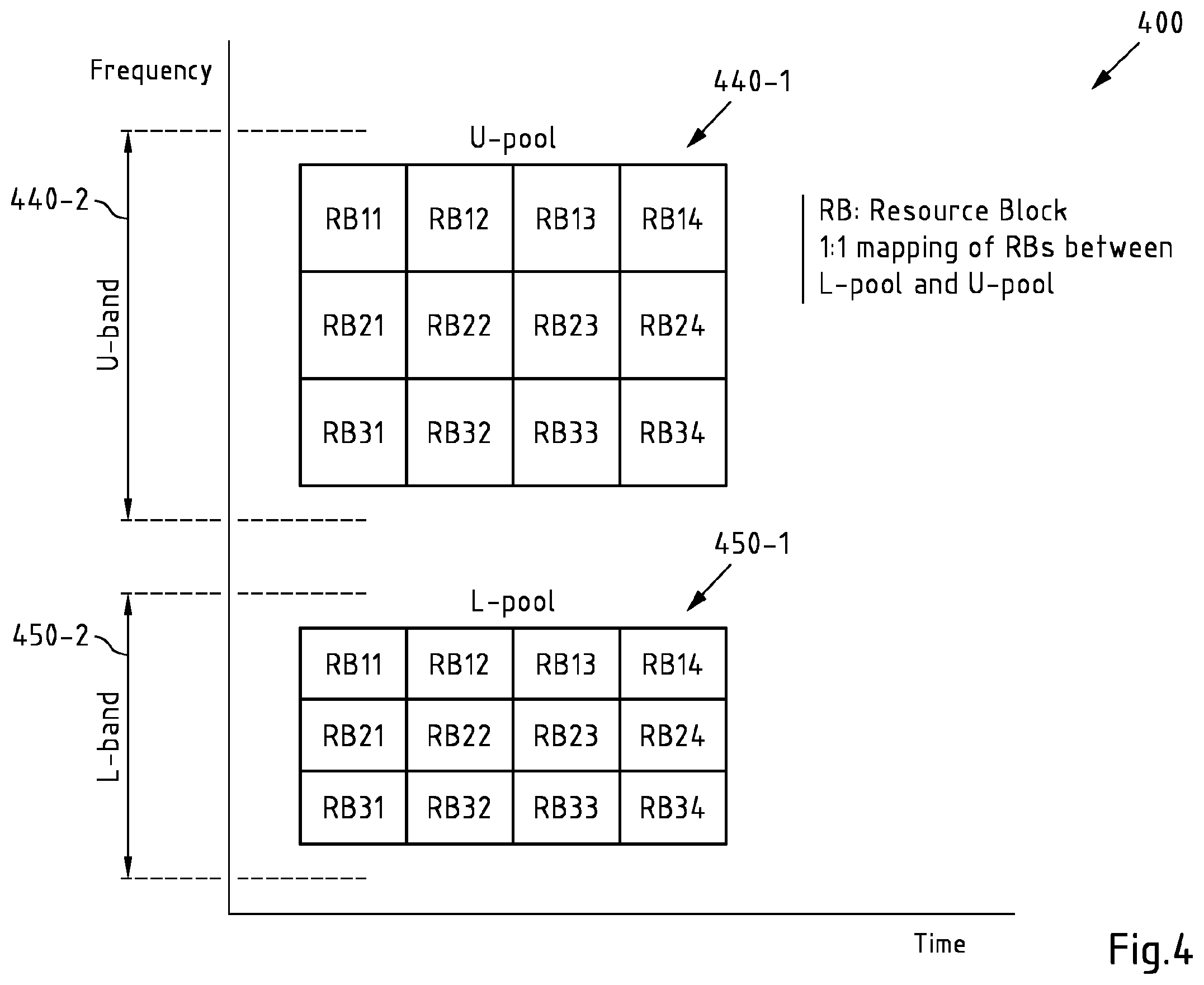 Patent US12610361 Figure 4 – Enabling sensing-based sidelink communication