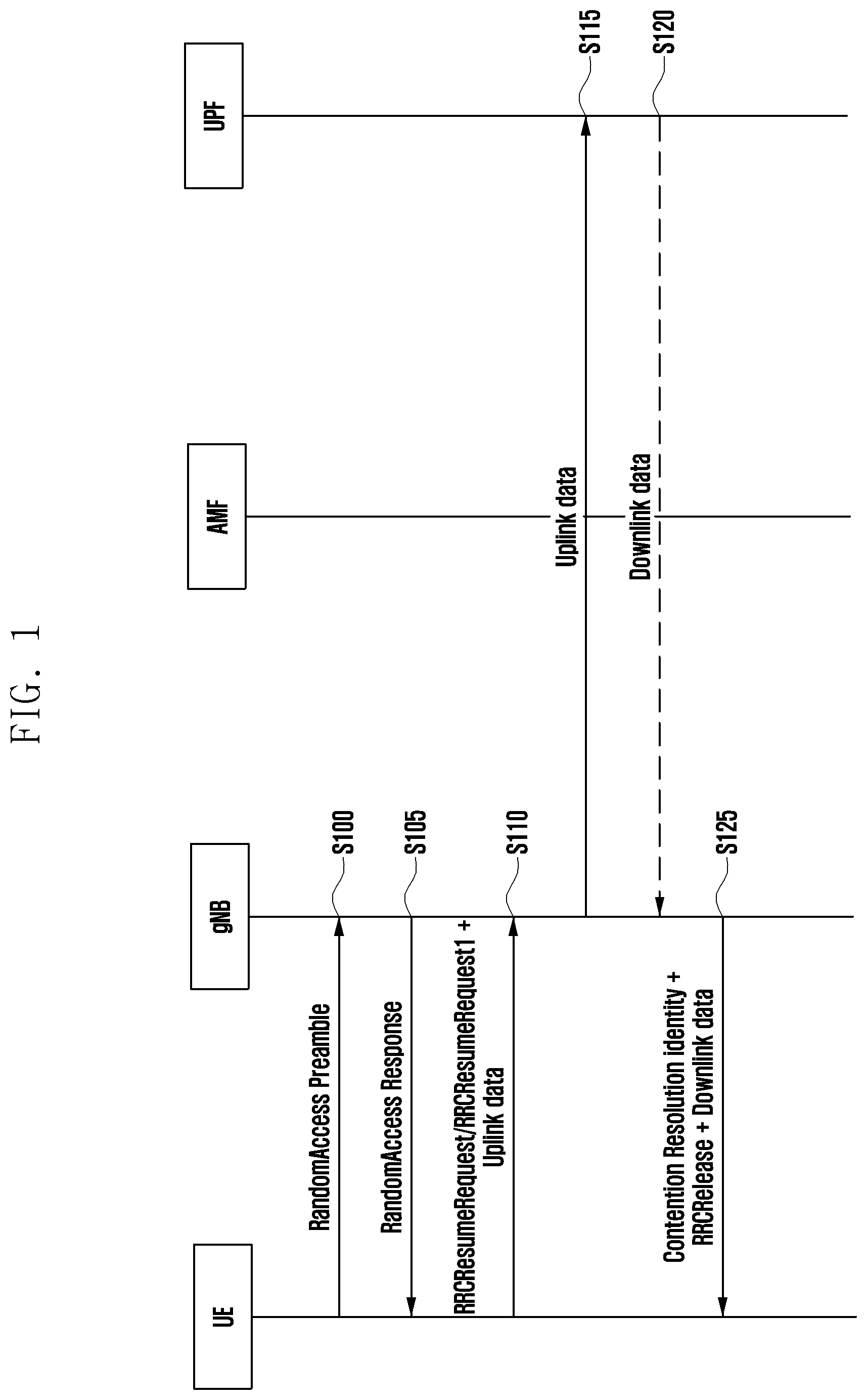 Patent US12610363 Figure 1 – Method and apparatus for data transmission in RRC inactive