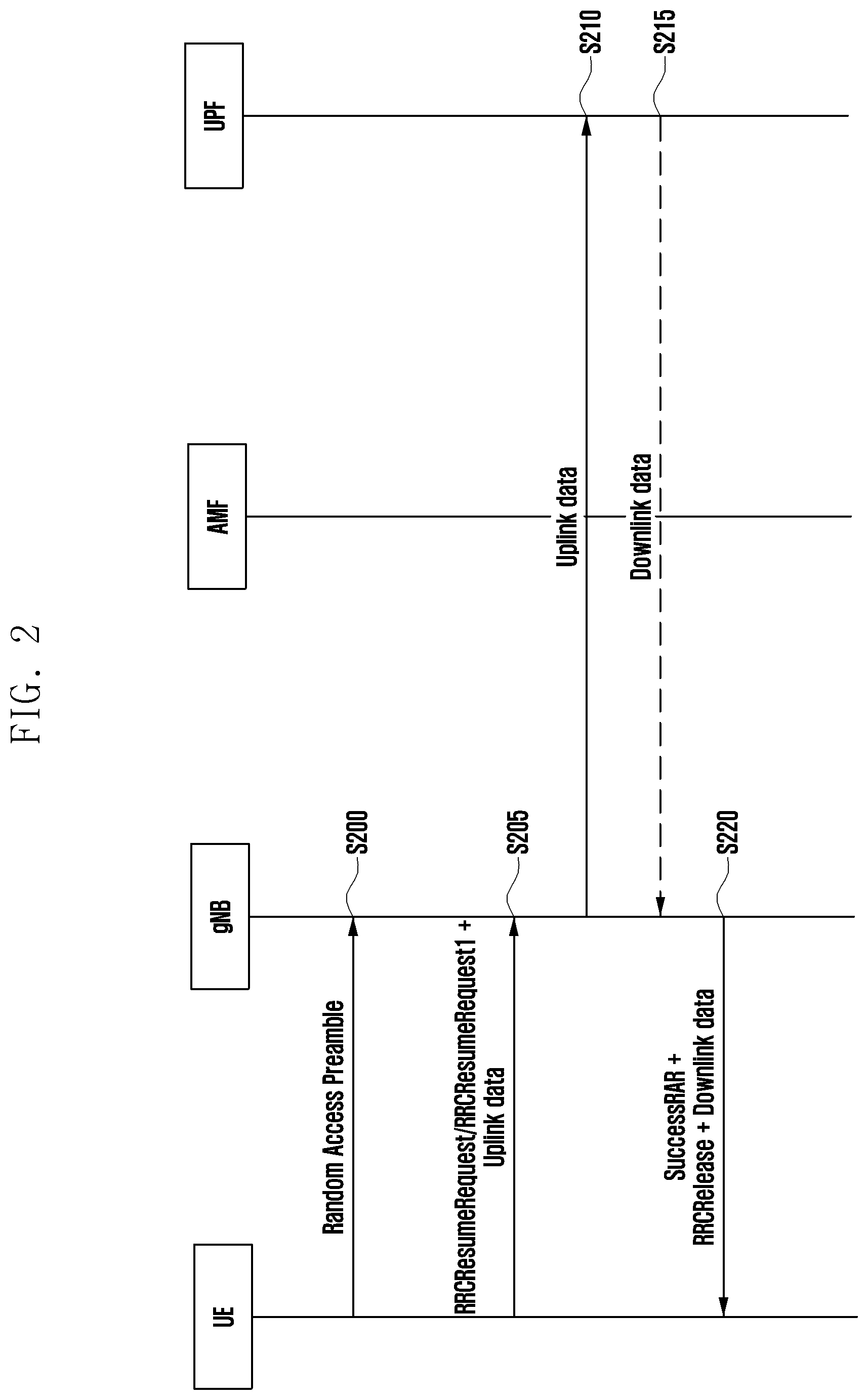 Patent US12610363 Figure 2 – Method and apparatus for data transmission in RRC inactive