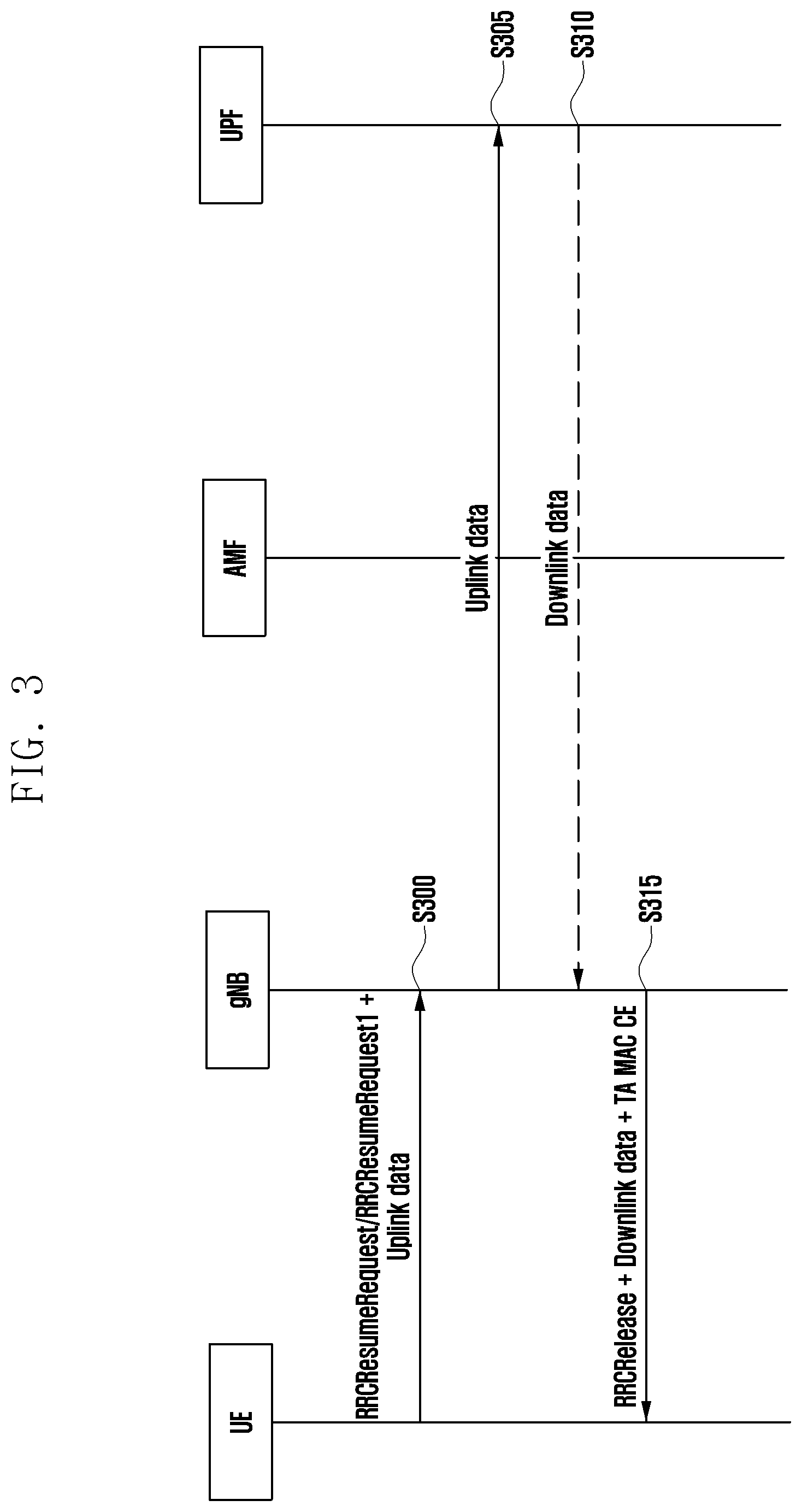 Patent US12610363 Figure 3 – Method and apparatus for data transmission in RRC inactive