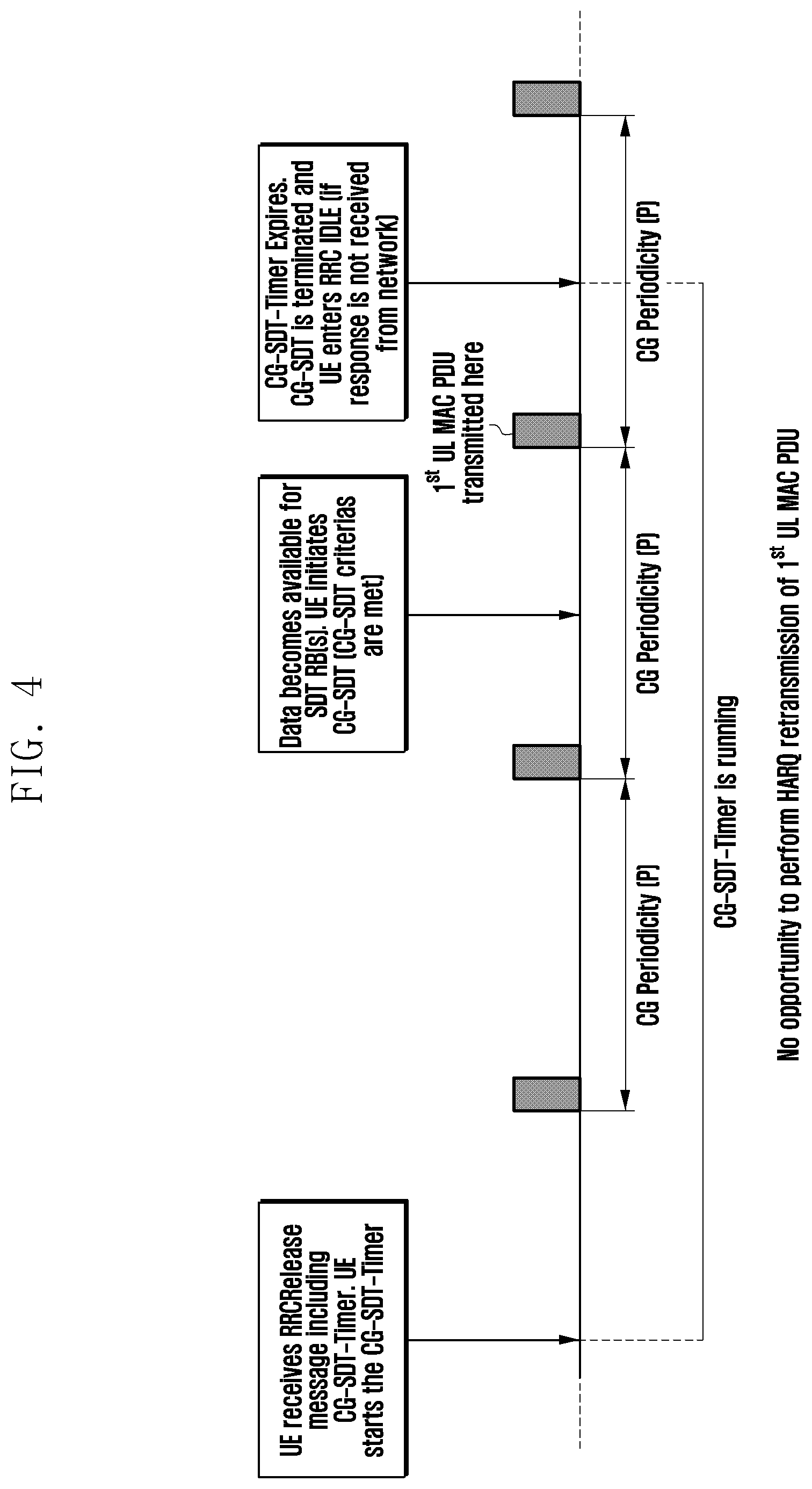 Patent US12610363 Figure 4 – Method and apparatus for data transmission in RRC inactive