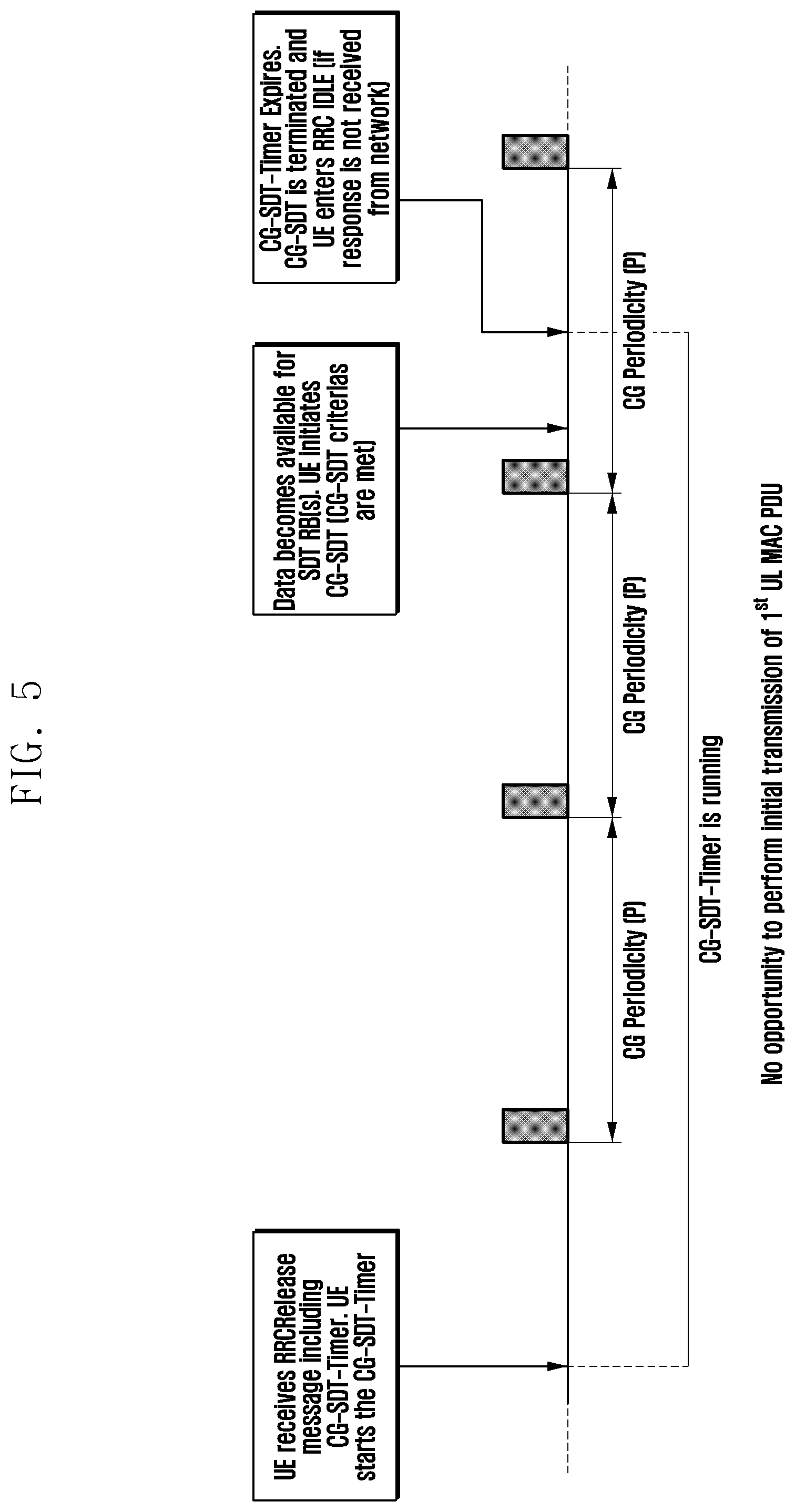 Patent US12610363 Figure 5 – Method and apparatus for data transmission in RRC inactive