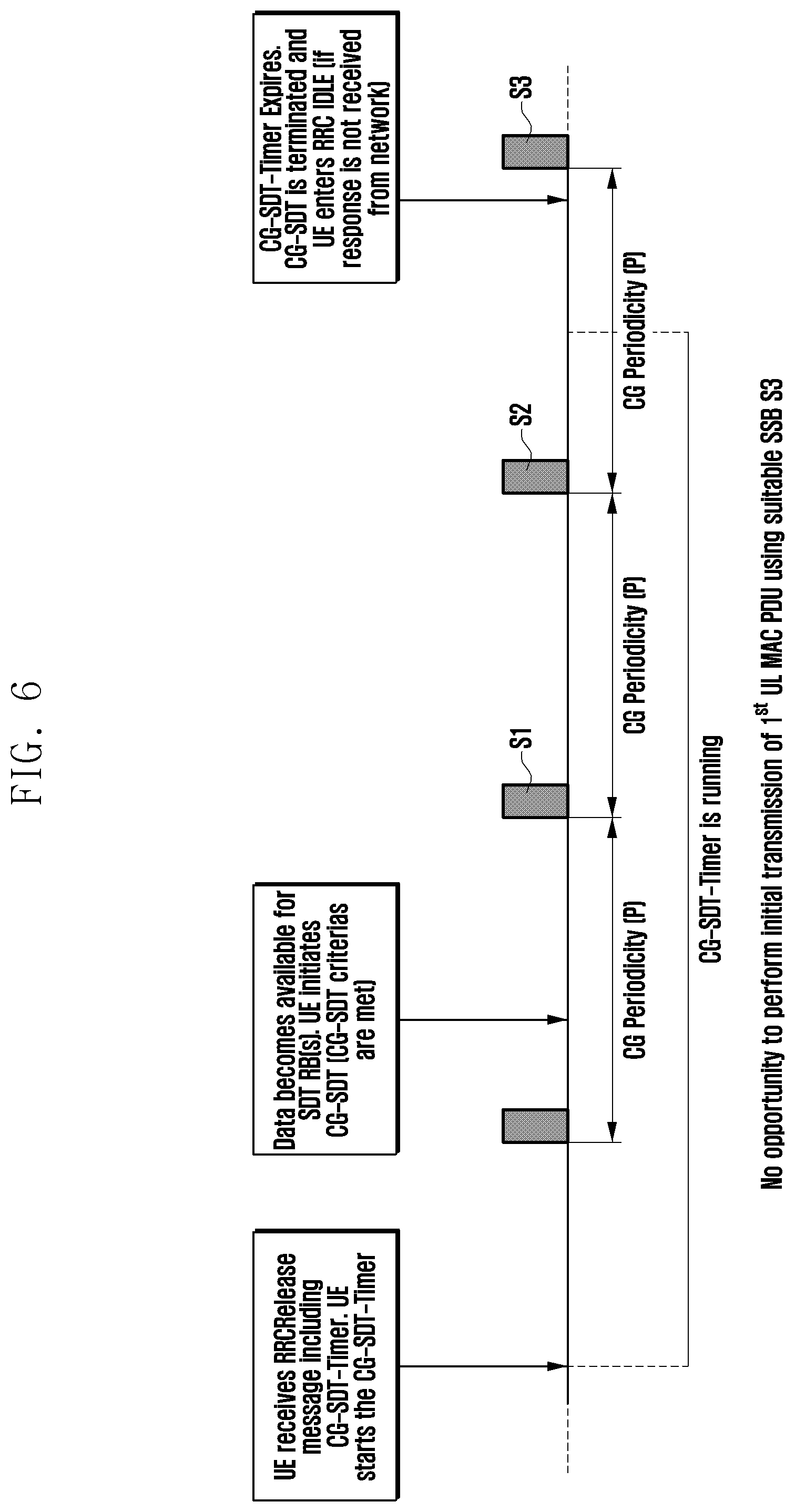 Patent US12610363 Figure 6 – Method and apparatus for data transmission in RRC inactive
