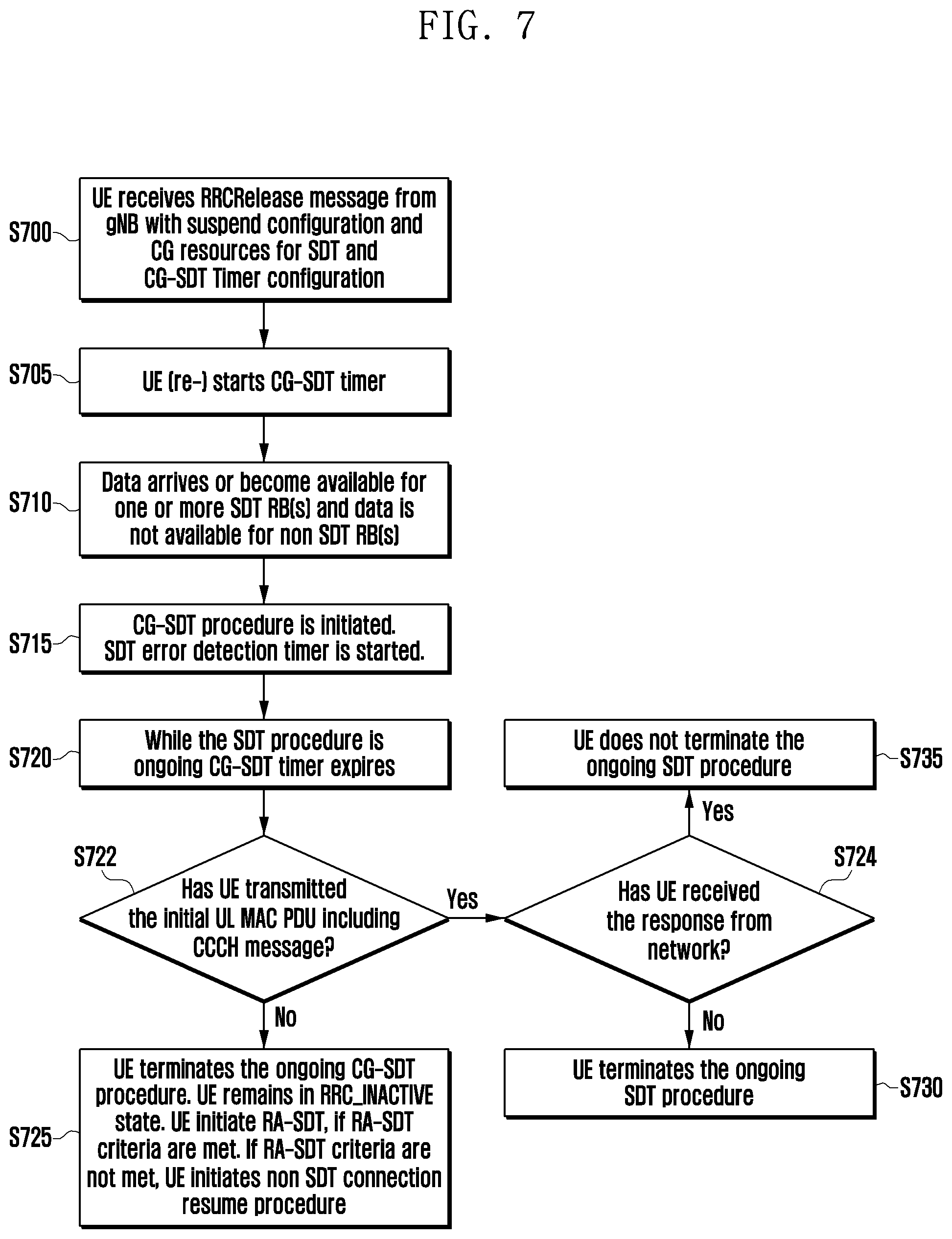 Patent US12610363 Figure 7 – Method and apparatus for data transmission in RRC inactive