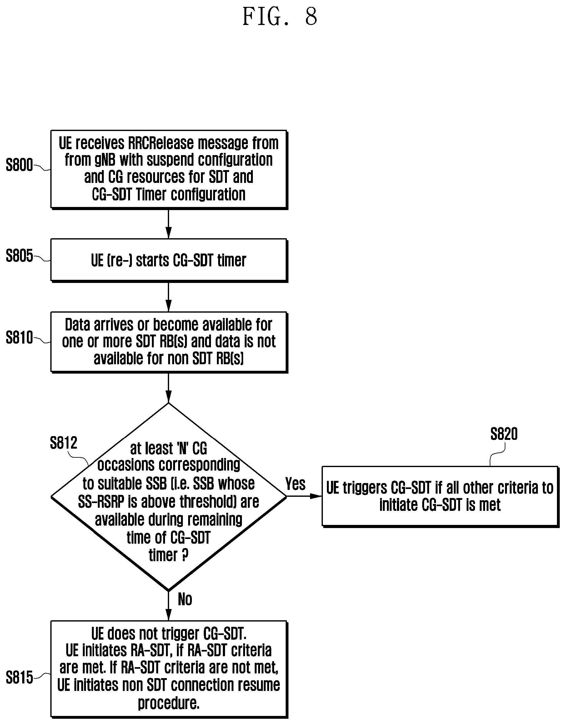 Patent US12610363 Figure 8 – Method and apparatus for data transmission in RRC inactive