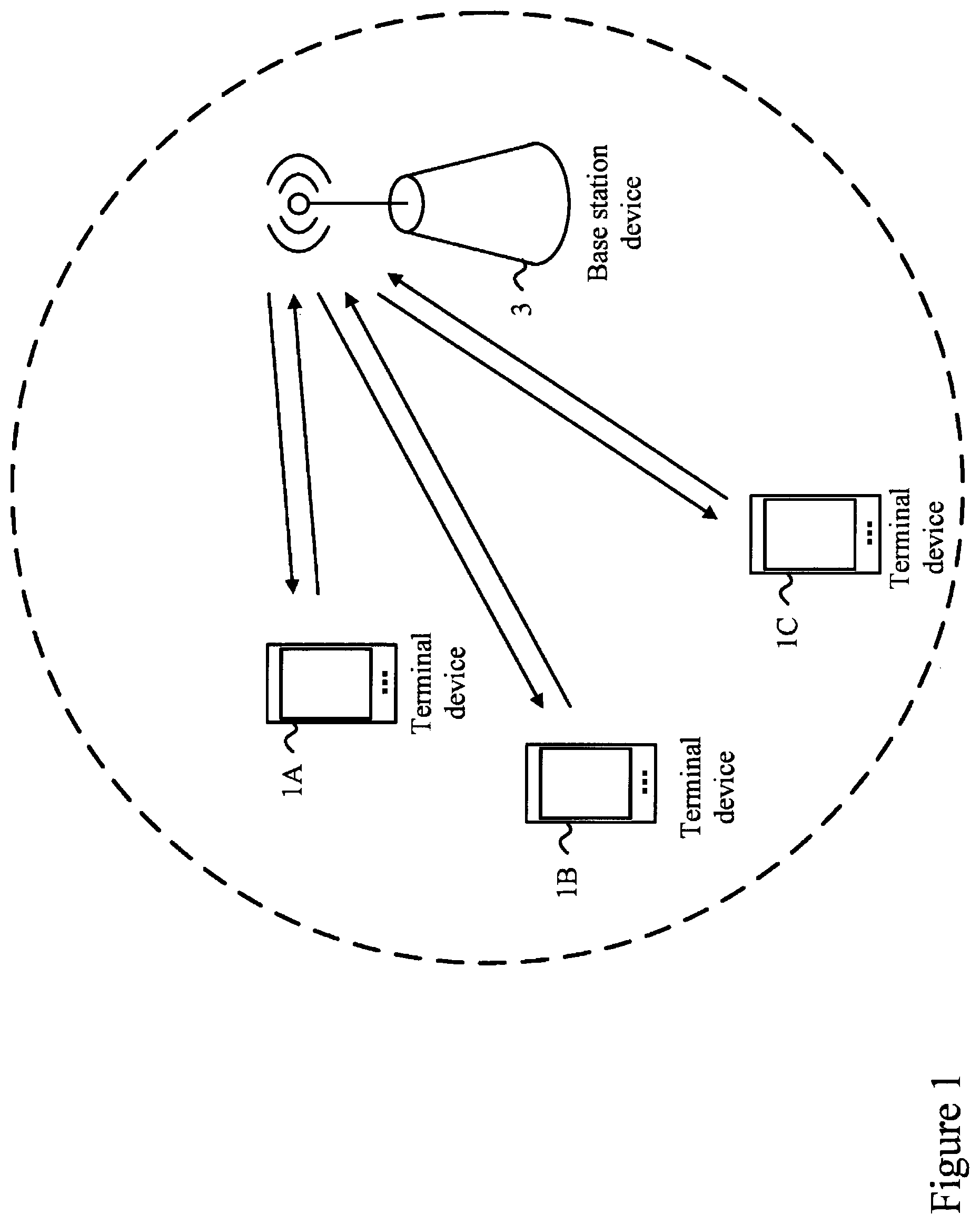 Patent US12610369 Figure 1 – Terminal devices, base station devices, and communication methods