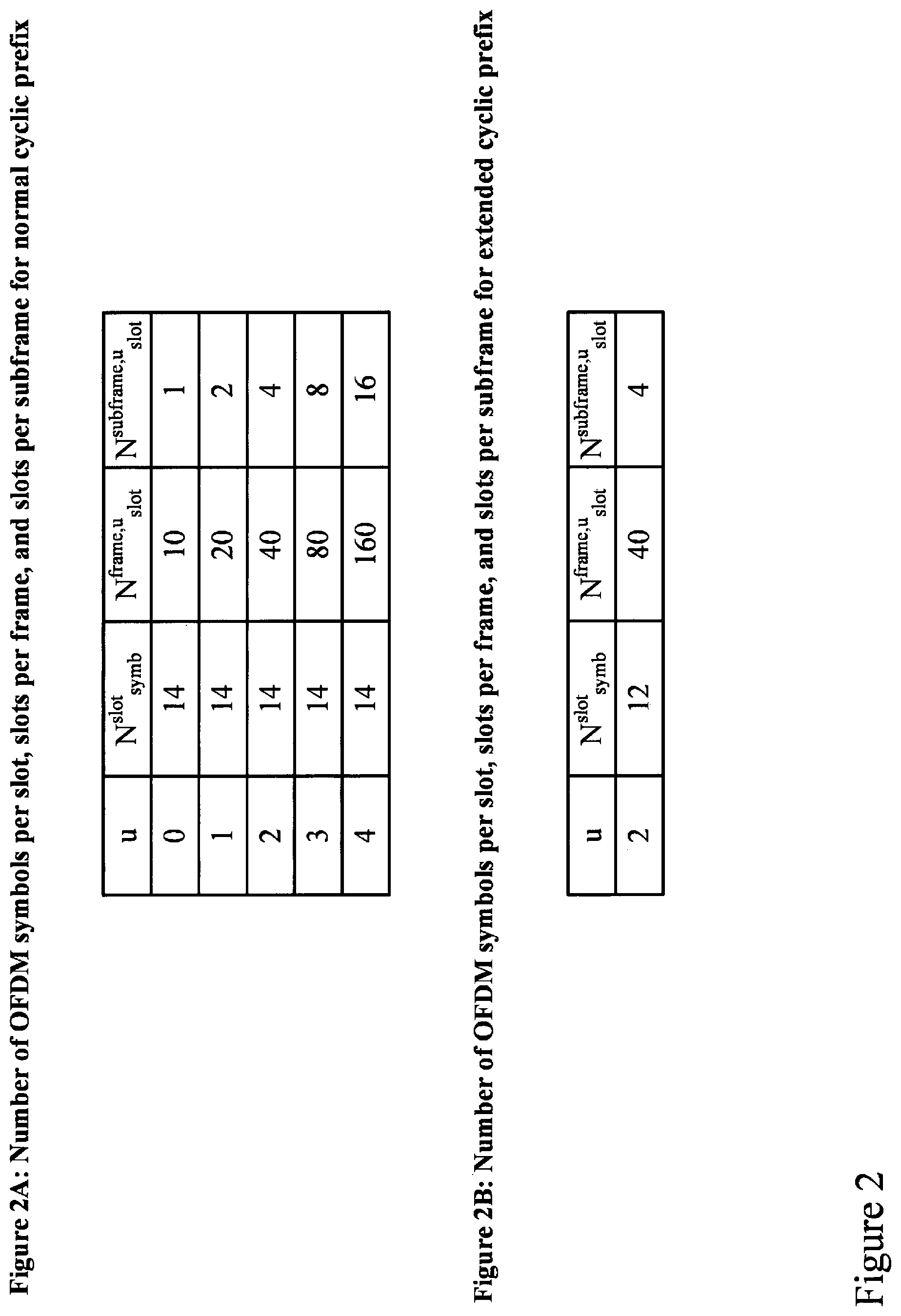 Patent US12610369 Figure 2 – Terminal devices, base station devices, and communication methods