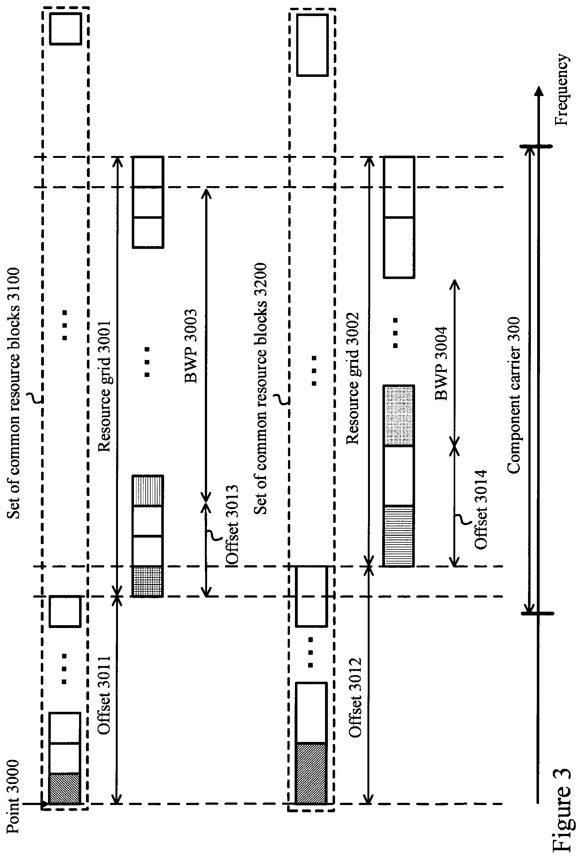 Patent US12610369 Figure 3 – Terminal devices, base station devices, and communication methods