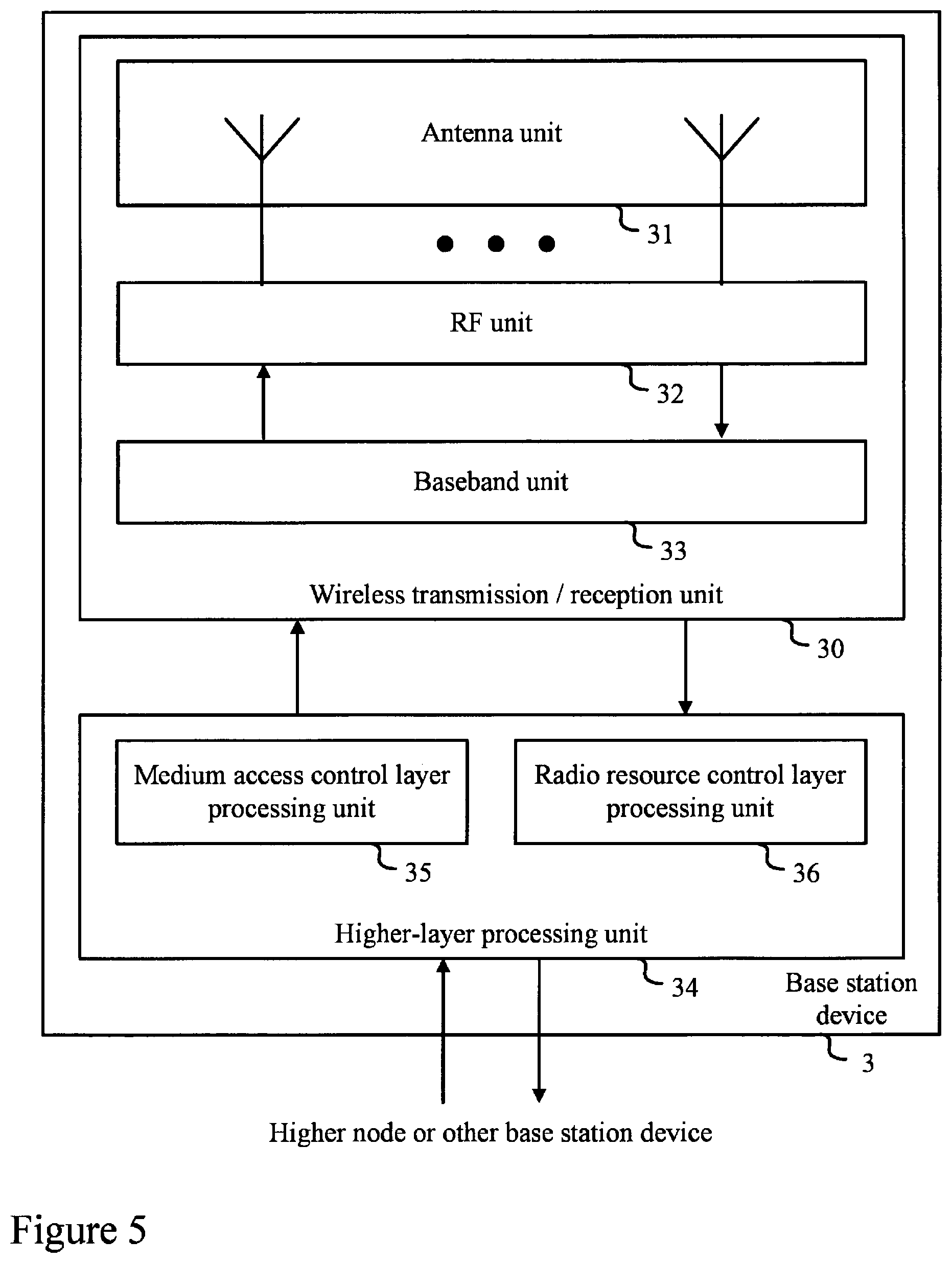 Patent US12610369 Figure 5 – Terminal devices, base station devices, and communication methods
