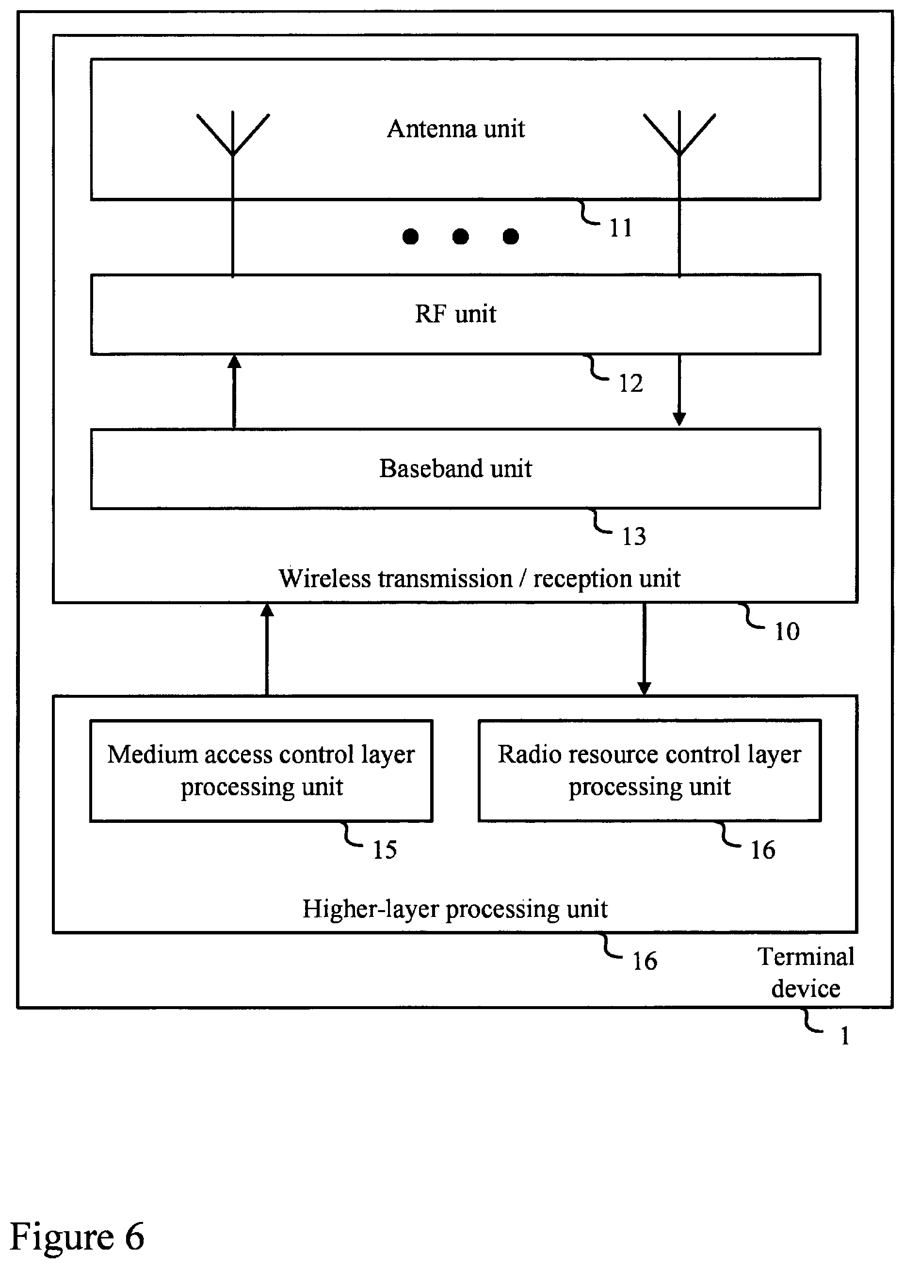 Patent US12610369 Figure 6 – Terminal devices, base station devices, and communication methods