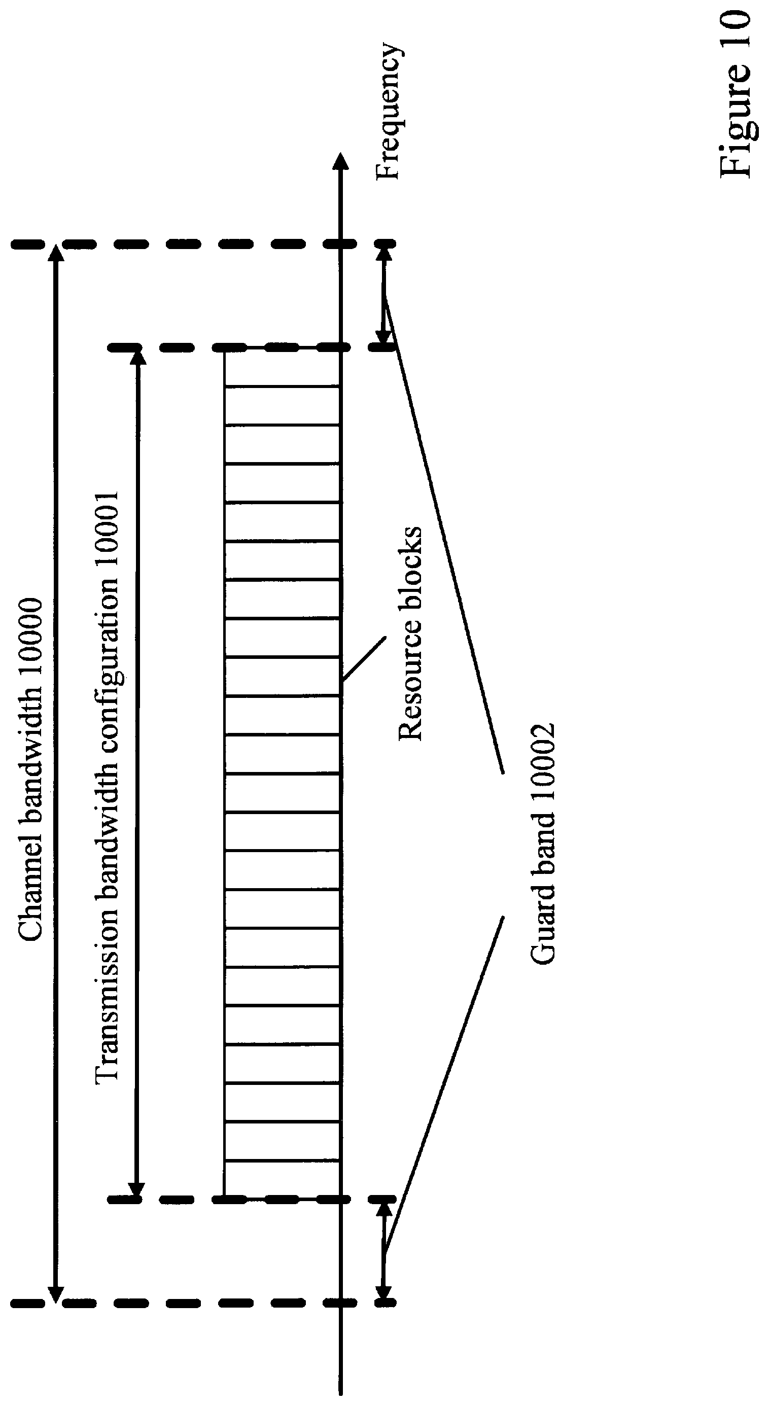Patent US12610369 Figure 10 – Terminal devices, base station devices, and communication methods