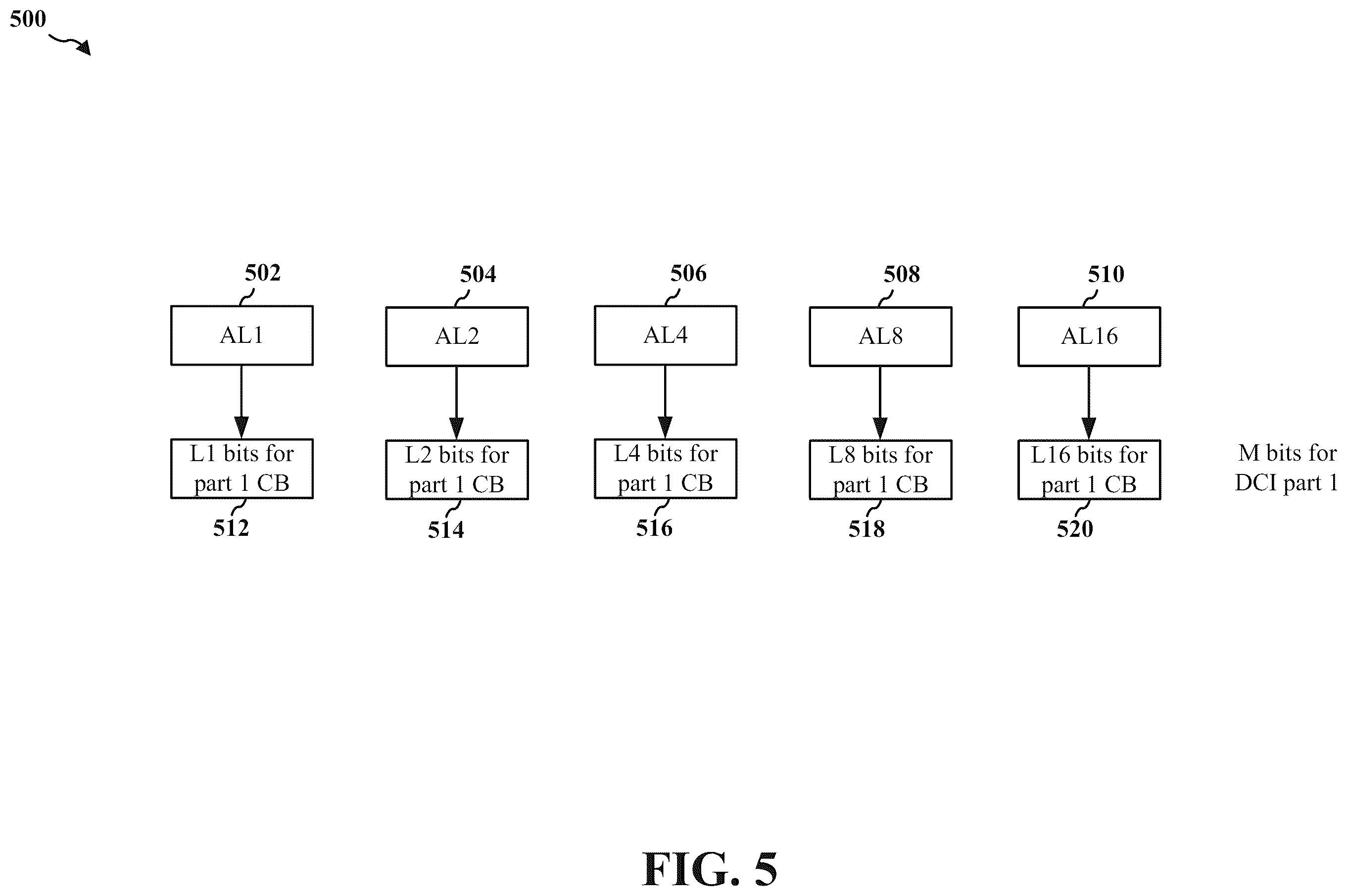 Patent US12610370 Figure 5 – Two-stage PDCCH with dynamic DCI size indication