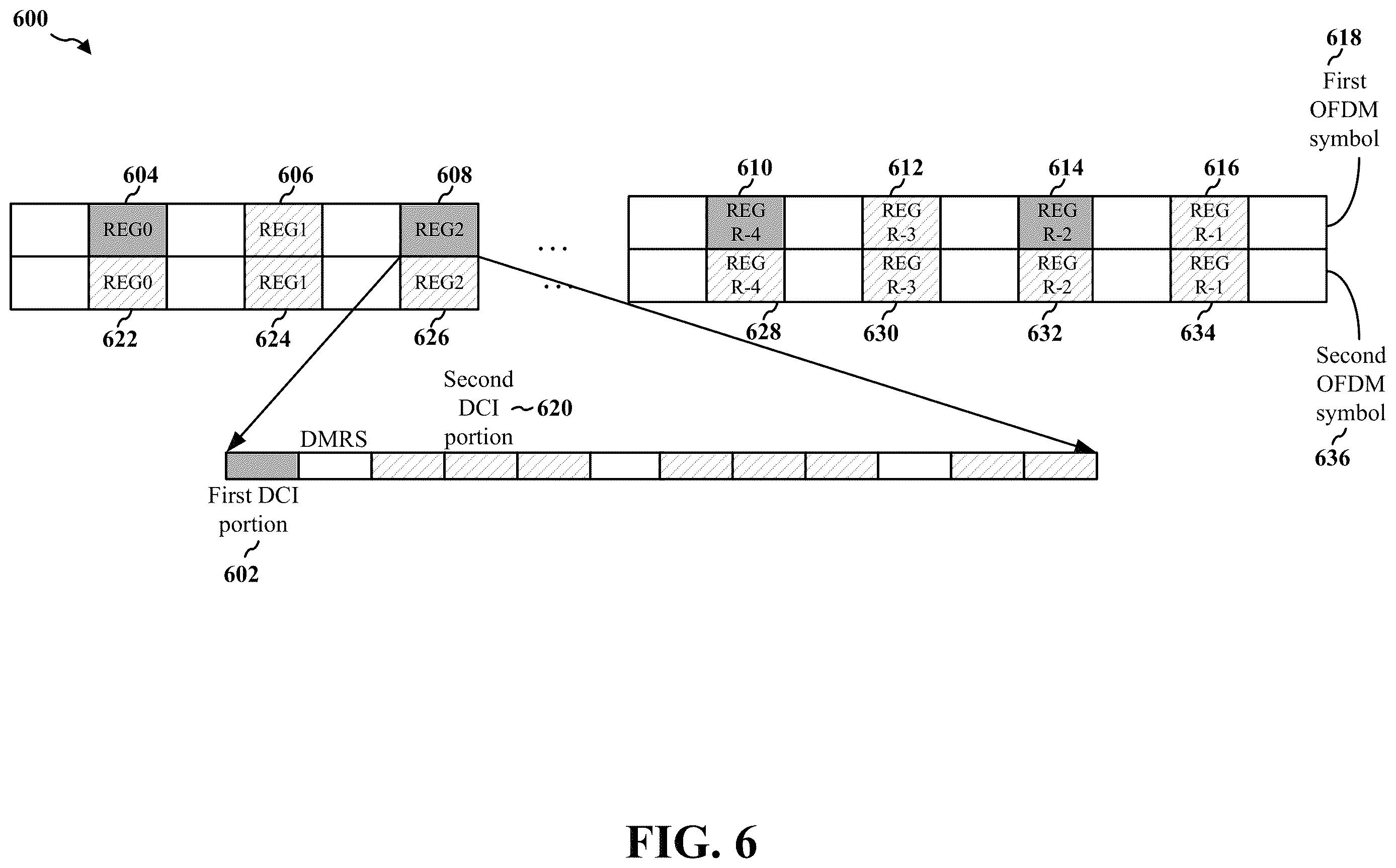 Patent US12610370 Figure 6 – Two-stage PDCCH with dynamic DCI size indication