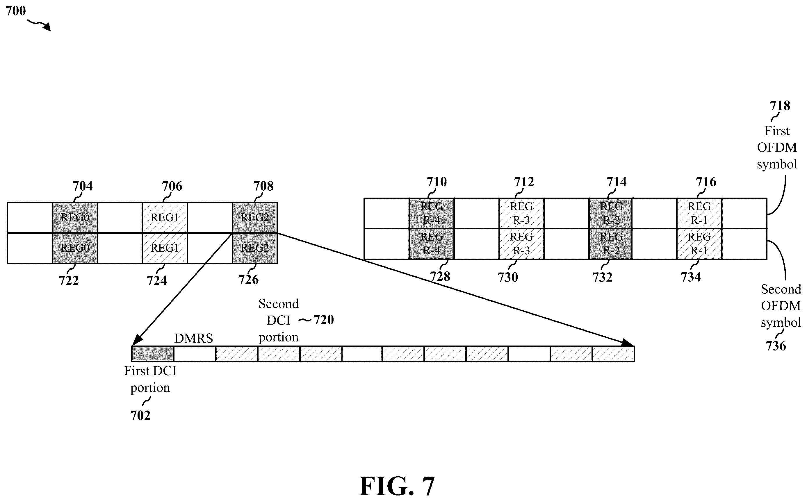 Patent US12610370 Figure 7 – Two-stage PDCCH with dynamic DCI size indication