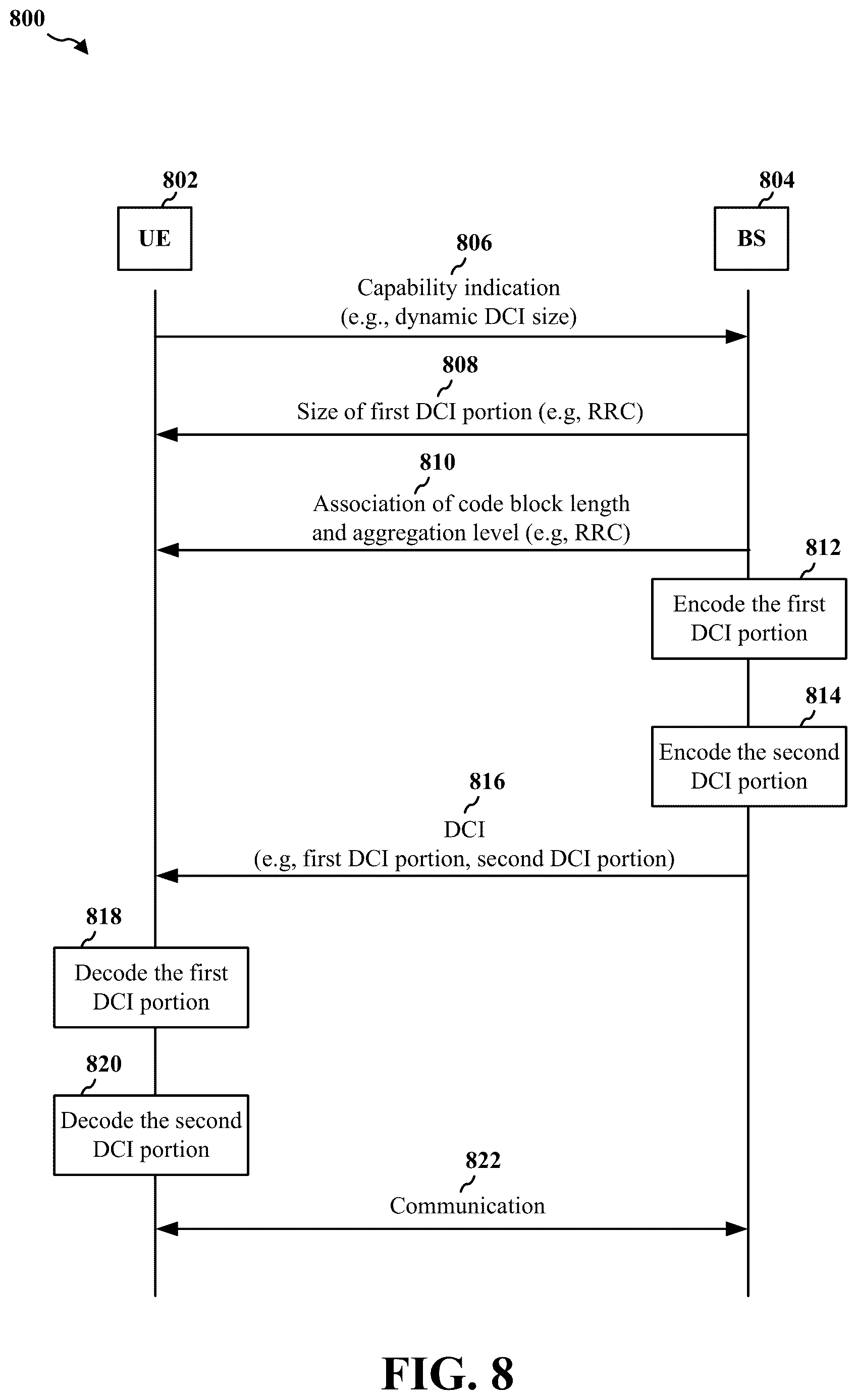 Patent US12610370 Figure 8 – Two-stage PDCCH with dynamic DCI size indication