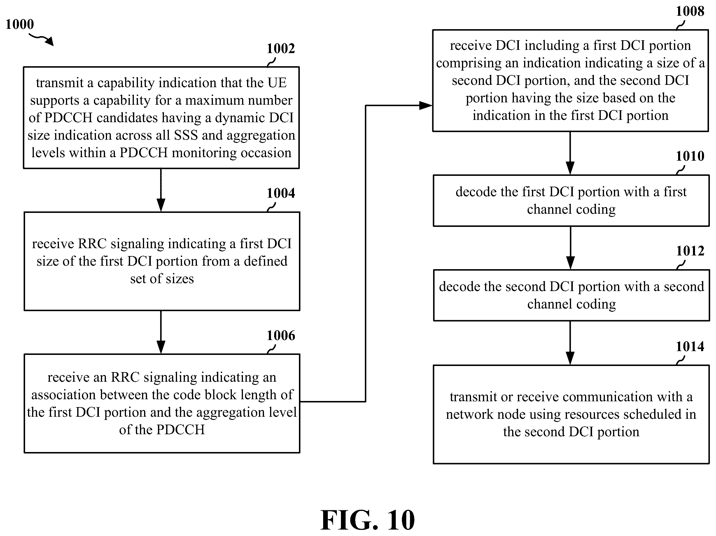 Patent US12610370 Figure 10 – Two-stage PDCCH with dynamic DCI size indication