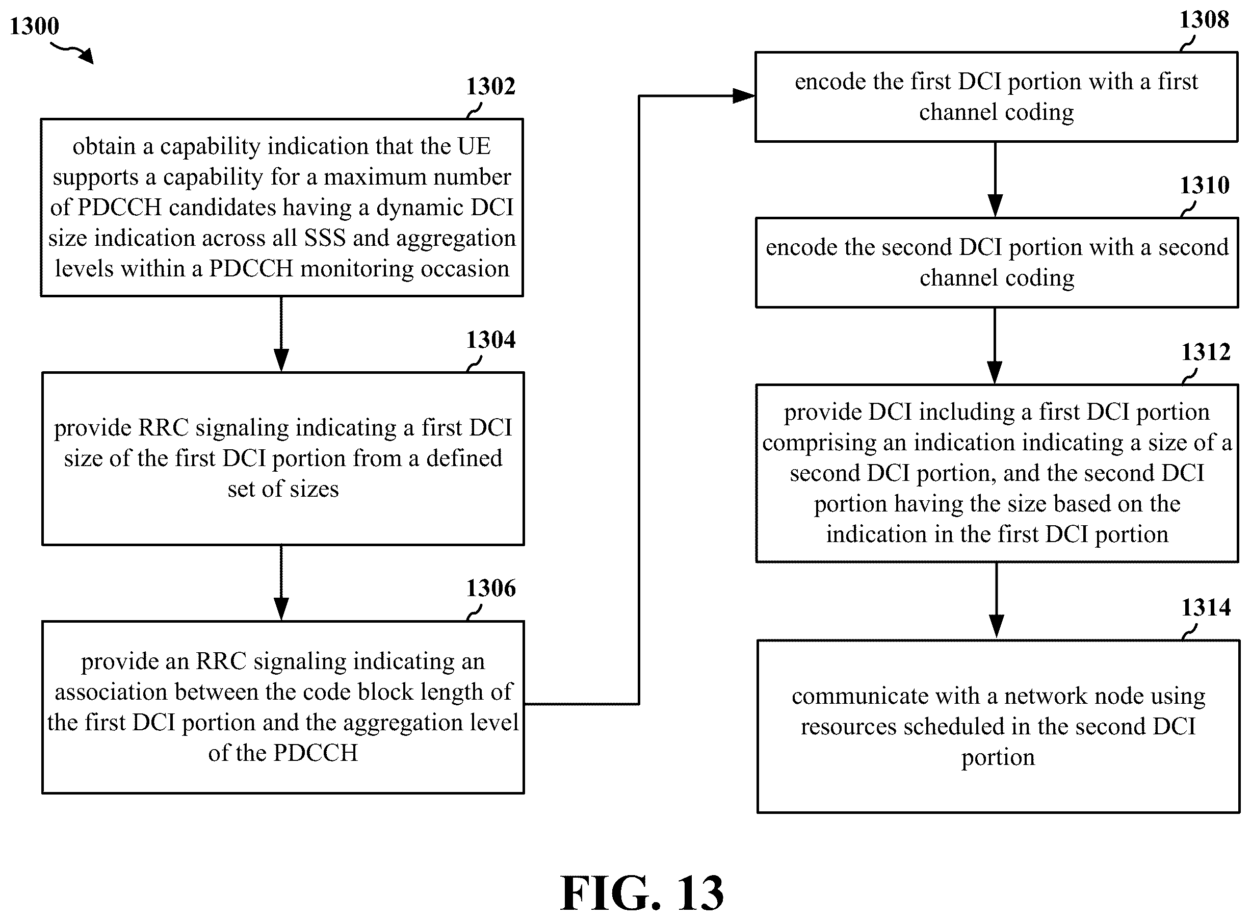 Patent US12610370 Figure 13 – Two-stage PDCCH with dynamic DCI size indication