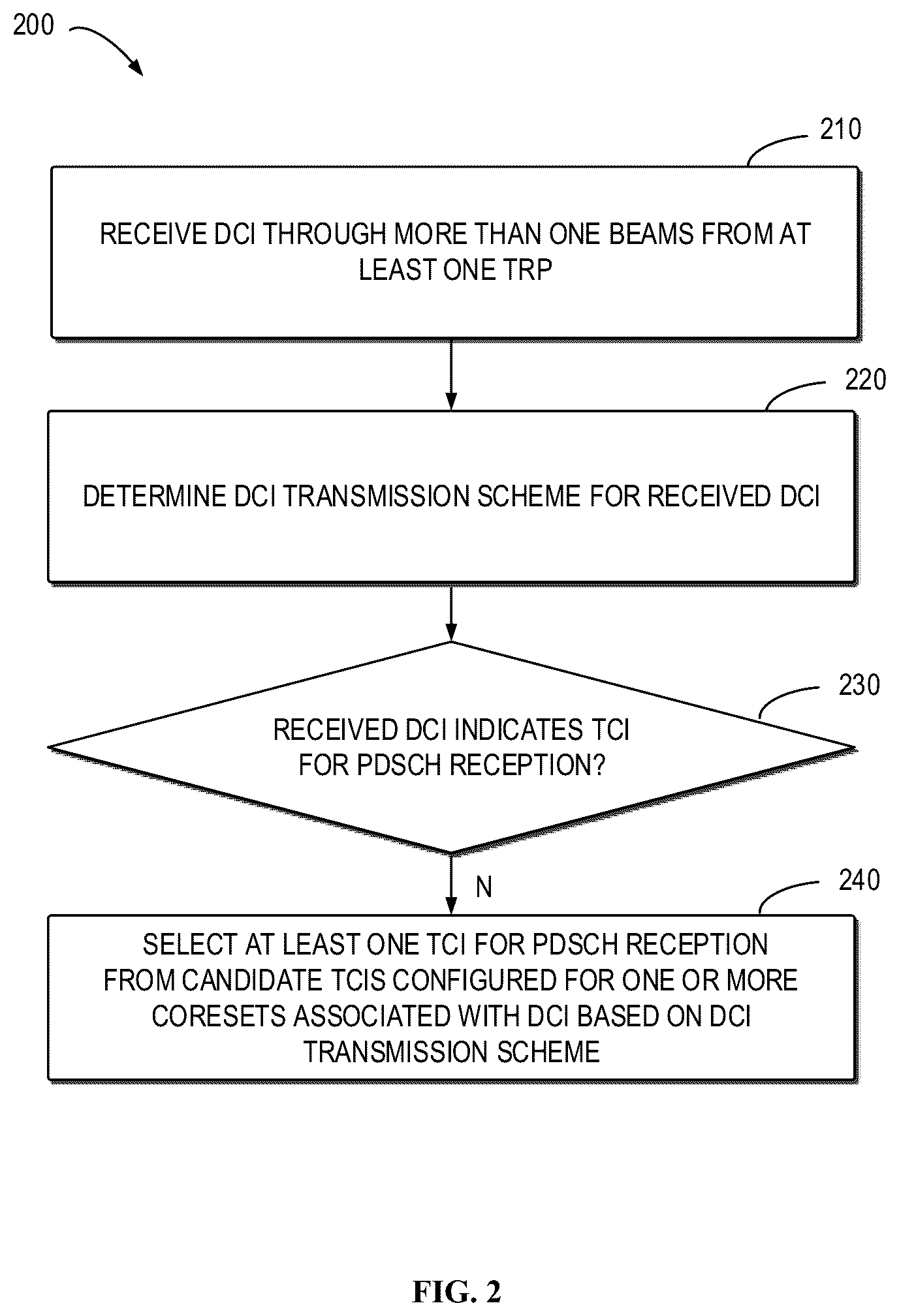 Patent US12610372 Figure 2 – Downlink data reception operation