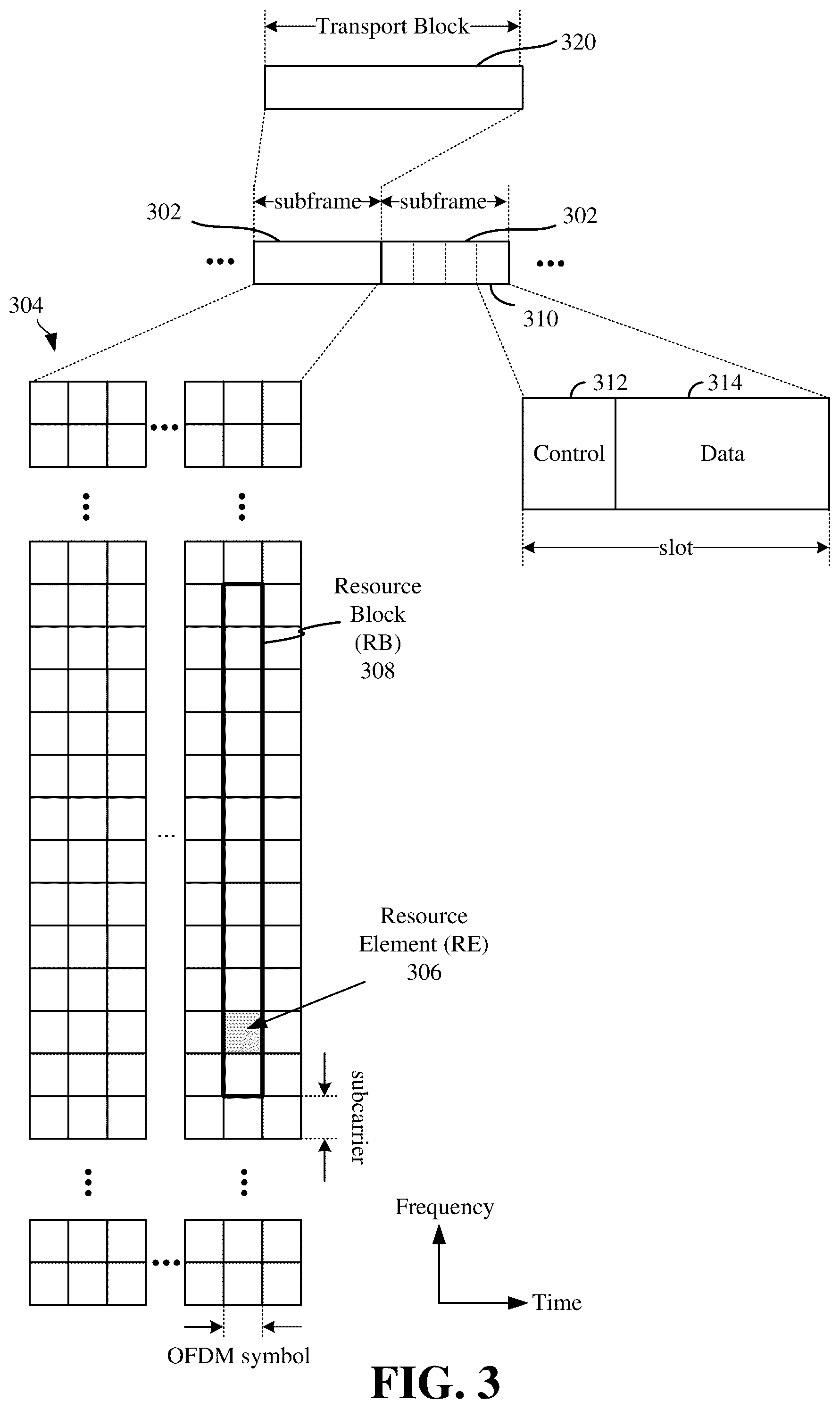 Patent US12610373 Figure 3 – Scaling of physical downlink and uplink shared channel transport blocks for select frequency bands