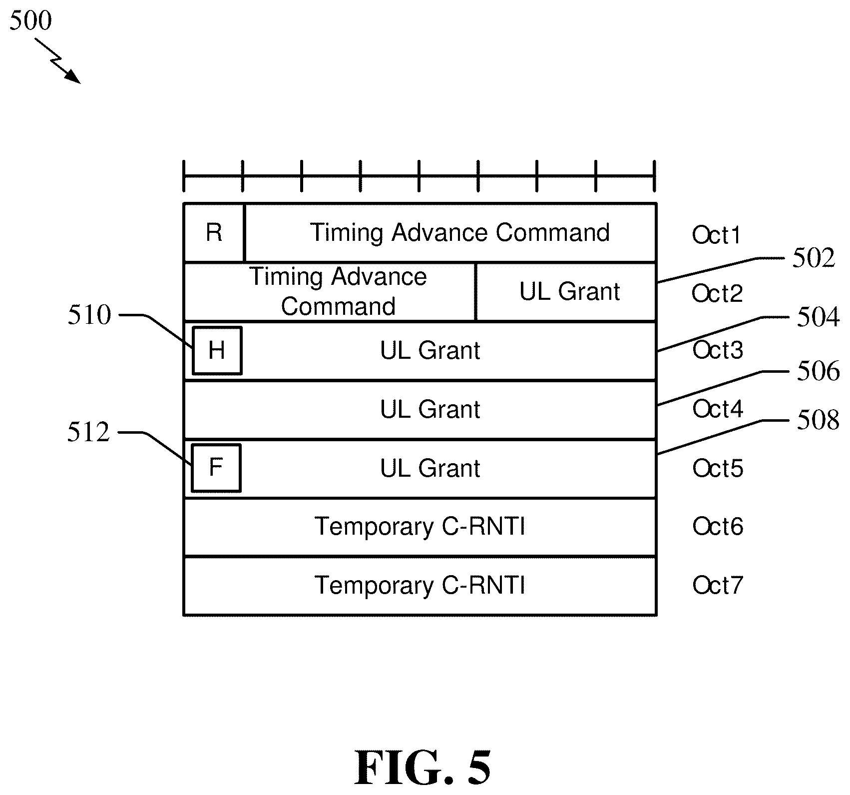 Patent US12610373 Figure 5 – Scaling of physical downlink and uplink shared channel transport blocks for select frequency bands