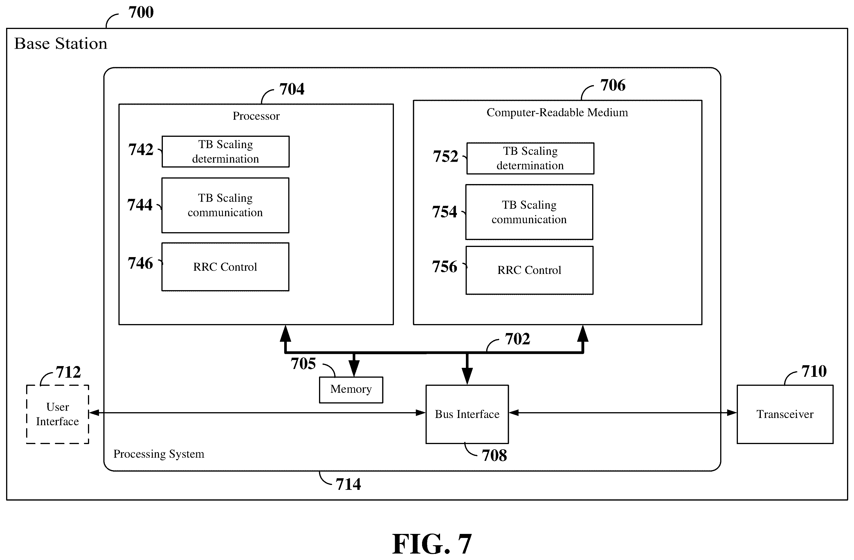 Patent US12610373 Figure 7 – Scaling of physical downlink and uplink shared channel transport blocks for select frequency bands