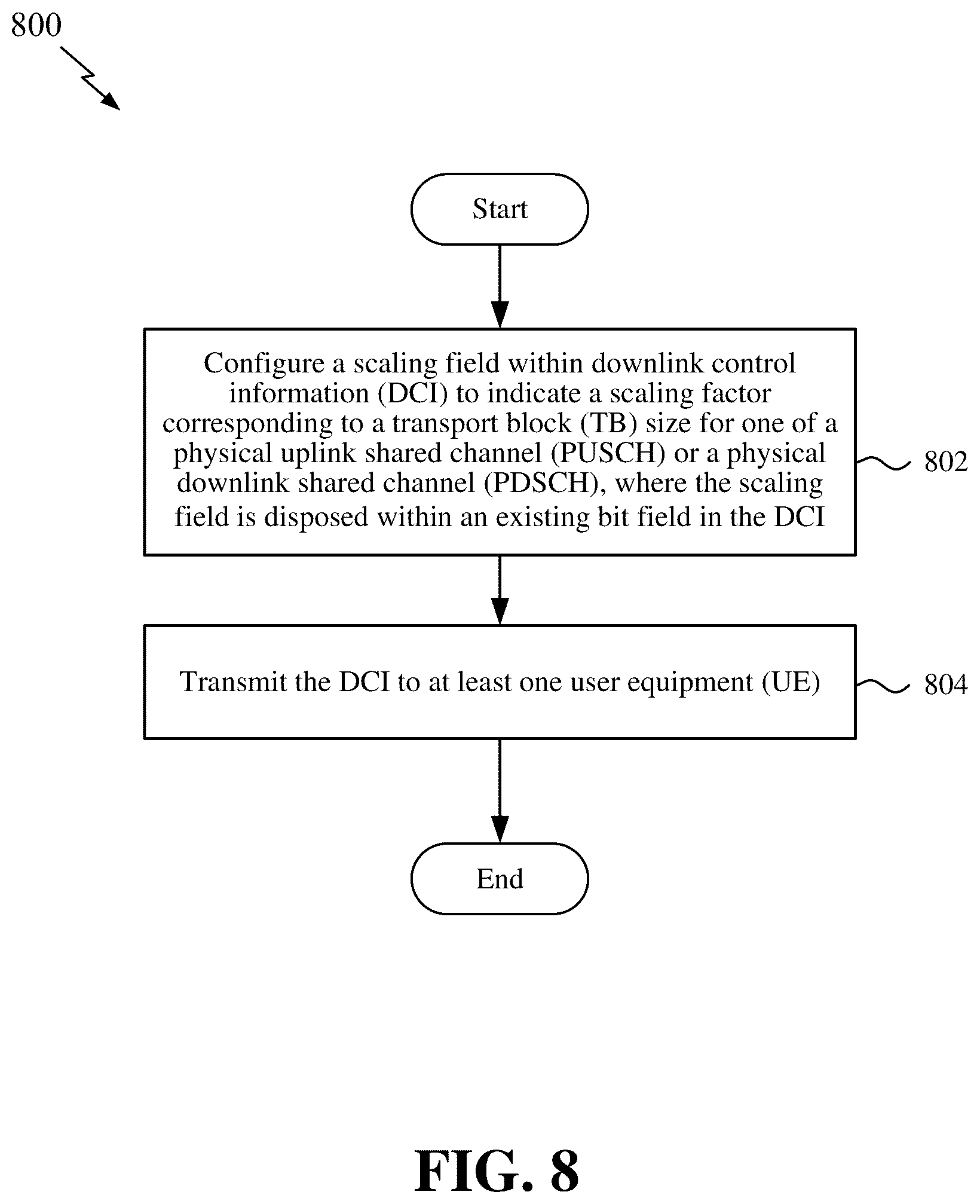 Patent US12610373 Figure 8 – Scaling of physical downlink and uplink shared channel transport blocks for select frequency bands