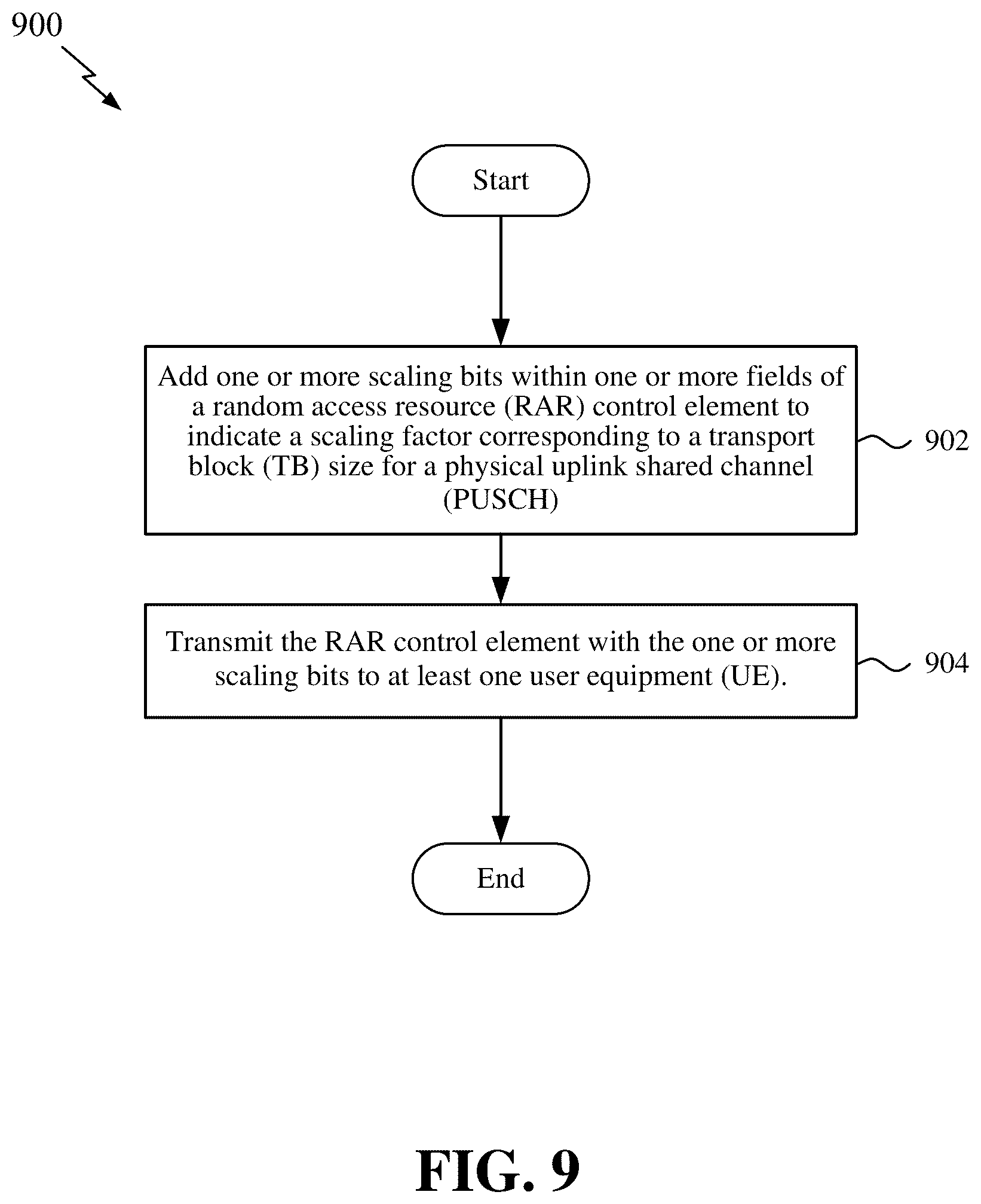 Patent US12610373 Figure 9 – Scaling of physical downlink and uplink shared channel transport blocks for select frequency bands