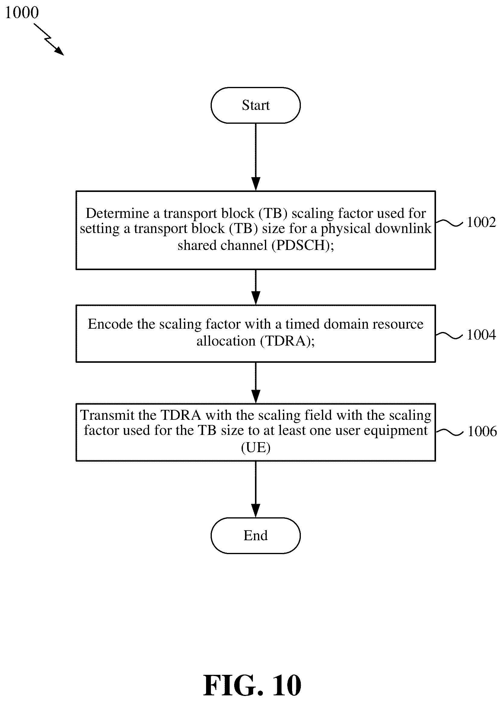 Patent US12610373 Figure 10 – Scaling of physical downlink and uplink shared channel transport blocks for select frequency bands