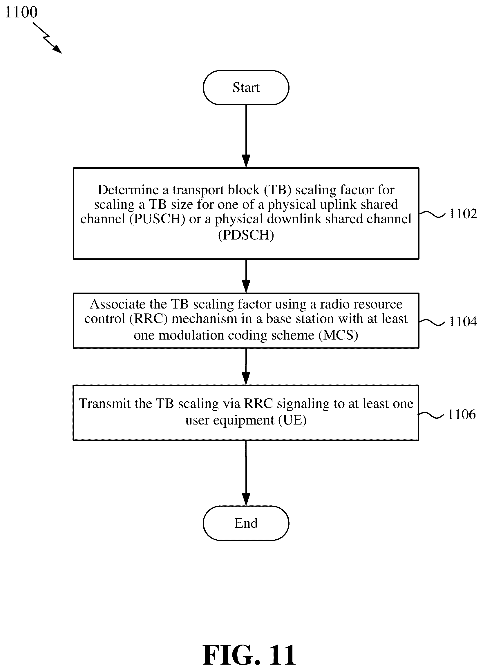 Patent US12610373 Figure 11 – Scaling of physical downlink and uplink shared channel transport blocks for select frequency bands