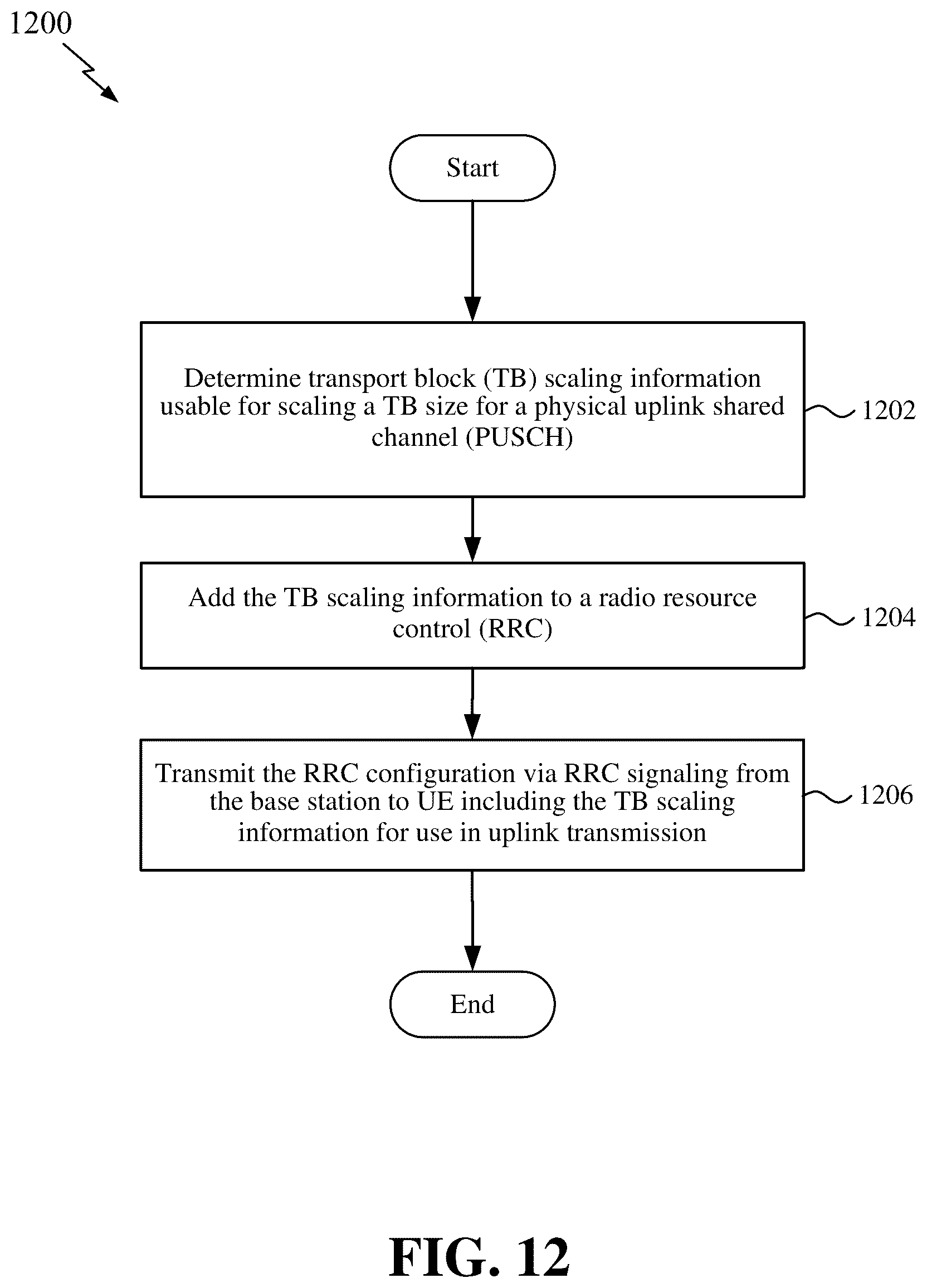 Patent US12610373 Figure 12 – Scaling of physical downlink and uplink shared channel transport blocks for select frequency bands
