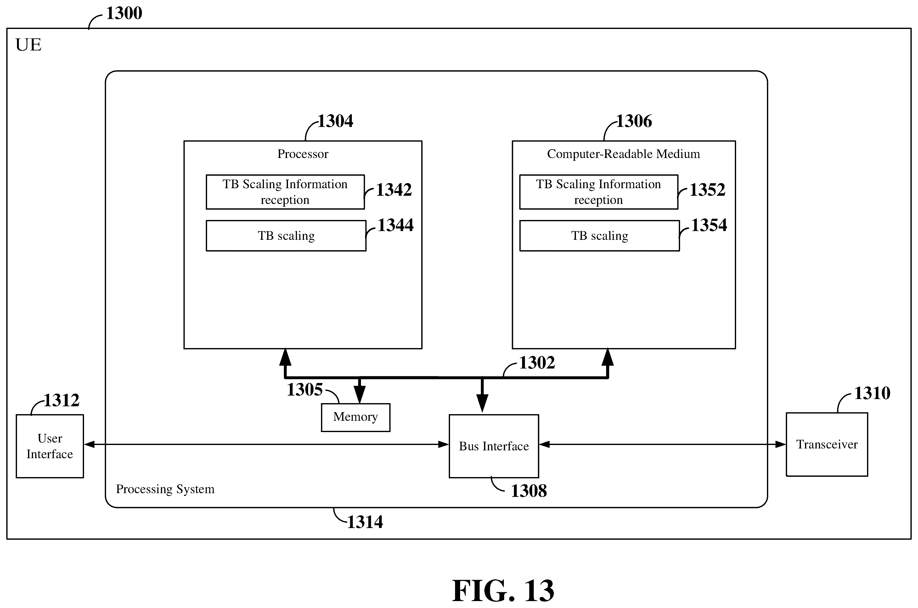 Patent US12610373 Figure 13 – Scaling of physical downlink and uplink shared channel transport blocks for select frequency bands