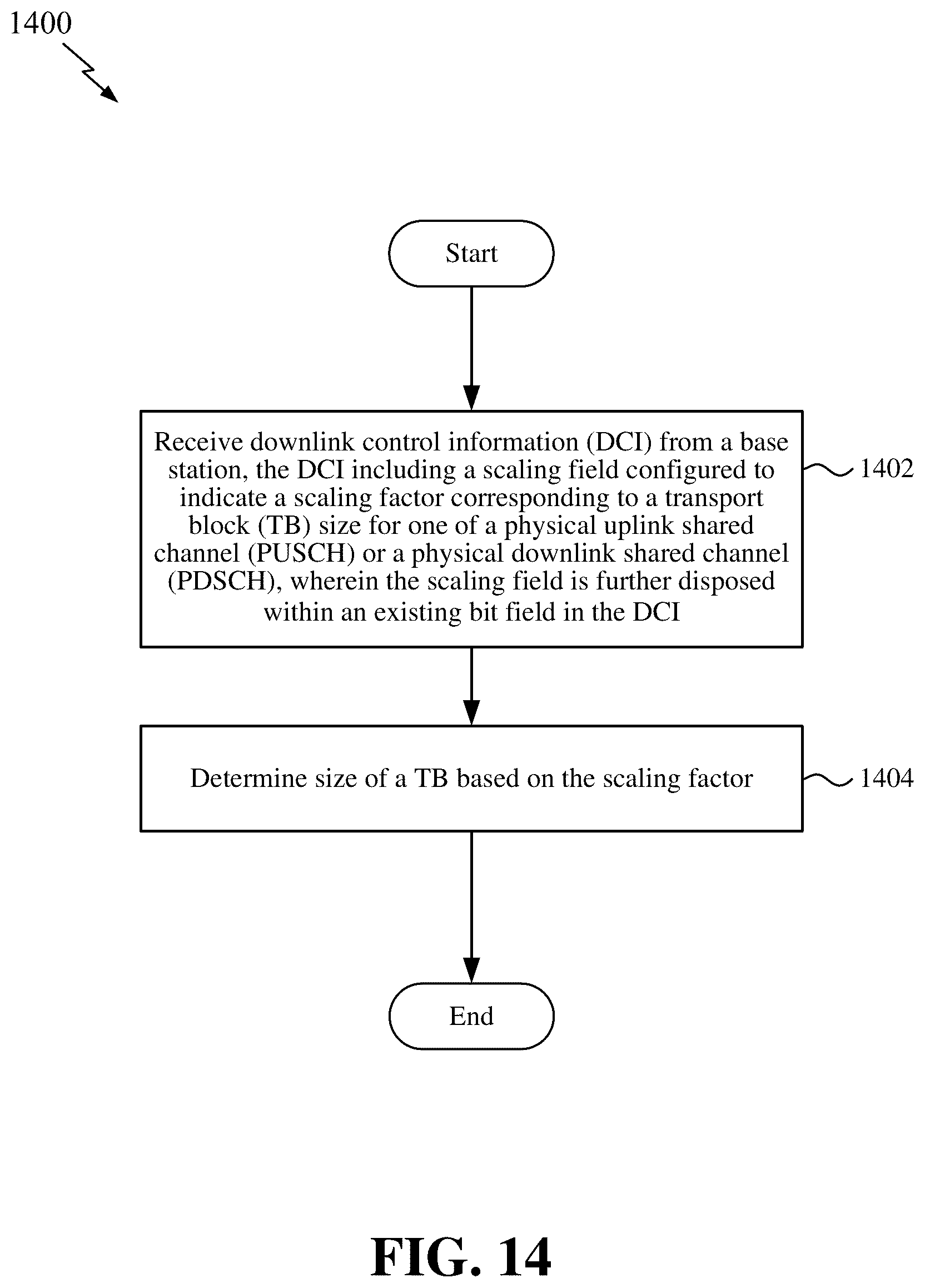Patent US12610373 Figure 14 – Scaling of physical downlink and uplink shared channel transport blocks for select frequency bands