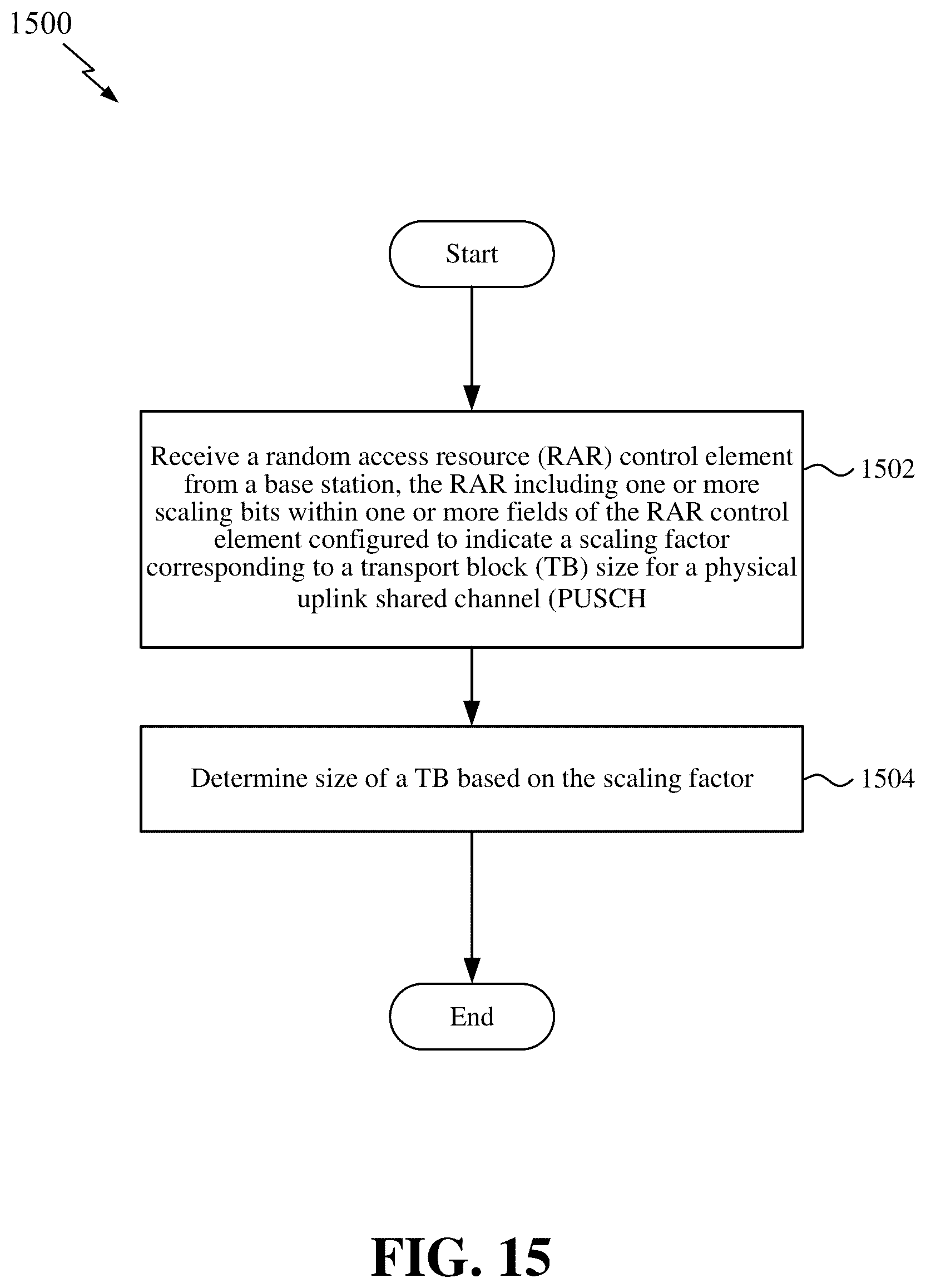 Patent US12610373 Figure 15 – Scaling of physical downlink and uplink shared channel transport blocks for select frequency bands