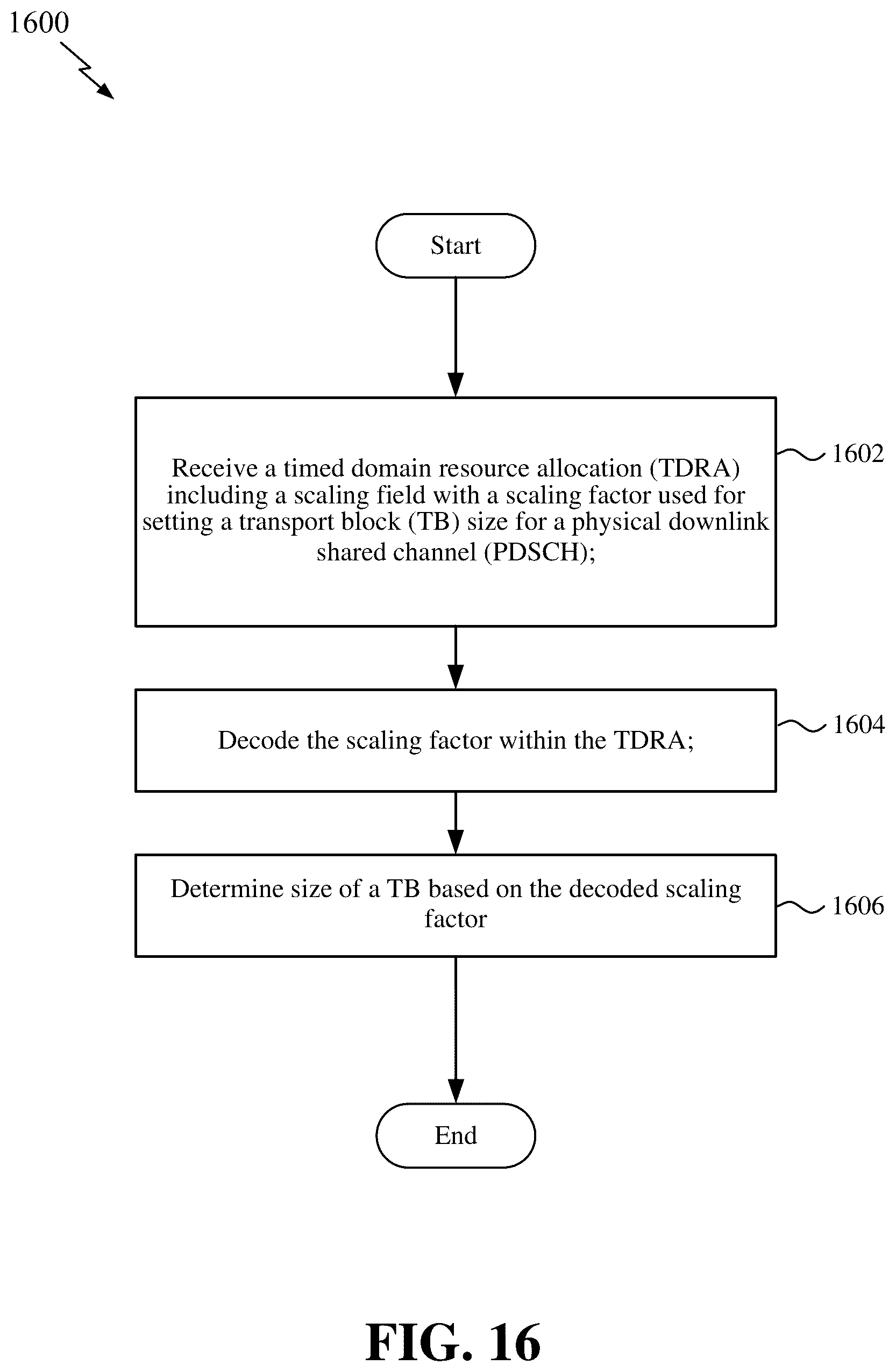 Patent US12610373 Figure 16 – Scaling of physical downlink and uplink shared channel transport blocks for select frequency bands