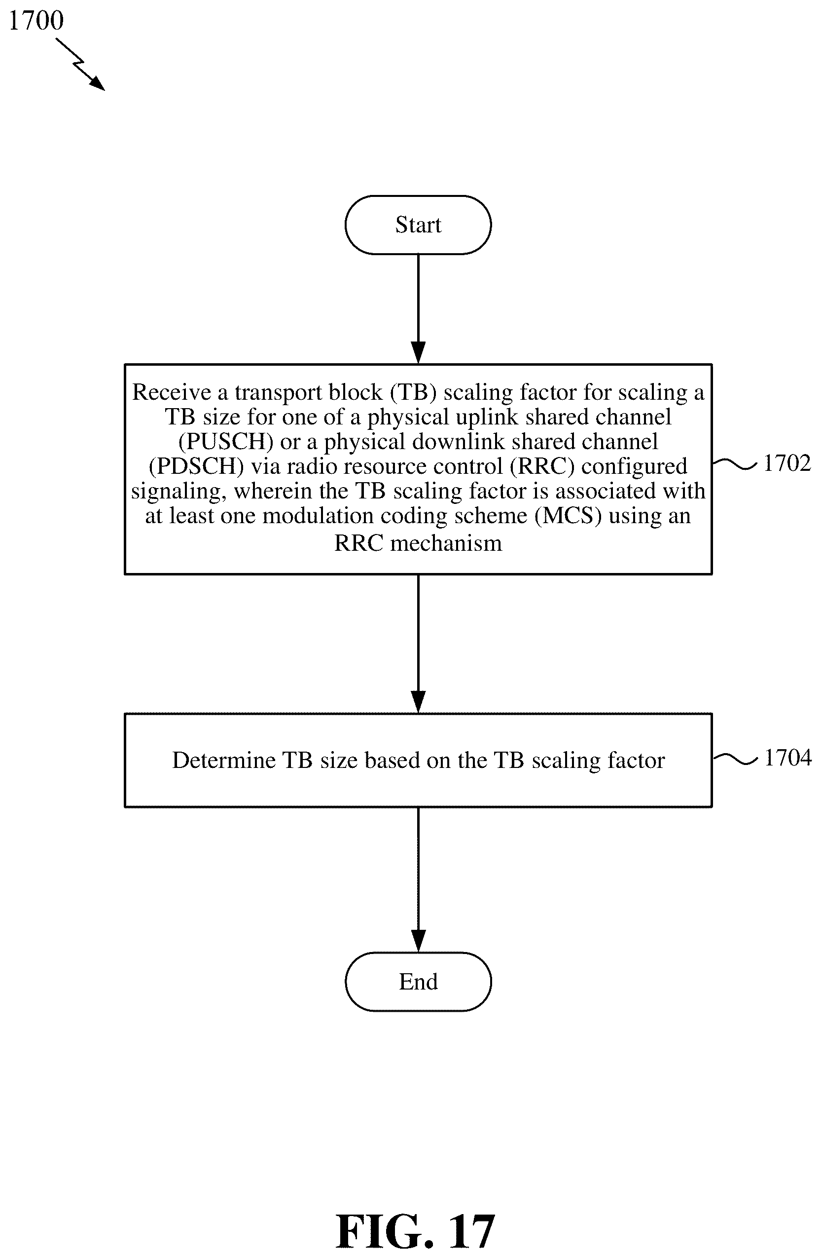 Patent US12610373 Figure 17 – Scaling of physical downlink and uplink shared channel transport blocks for select frequency bands