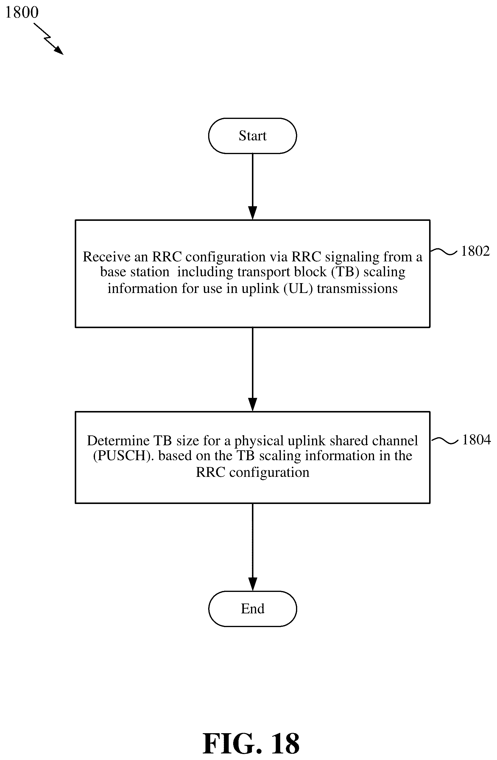 Patent US12610373 Figure 18 – Scaling of physical downlink and uplink shared channel transport blocks for select frequency bands