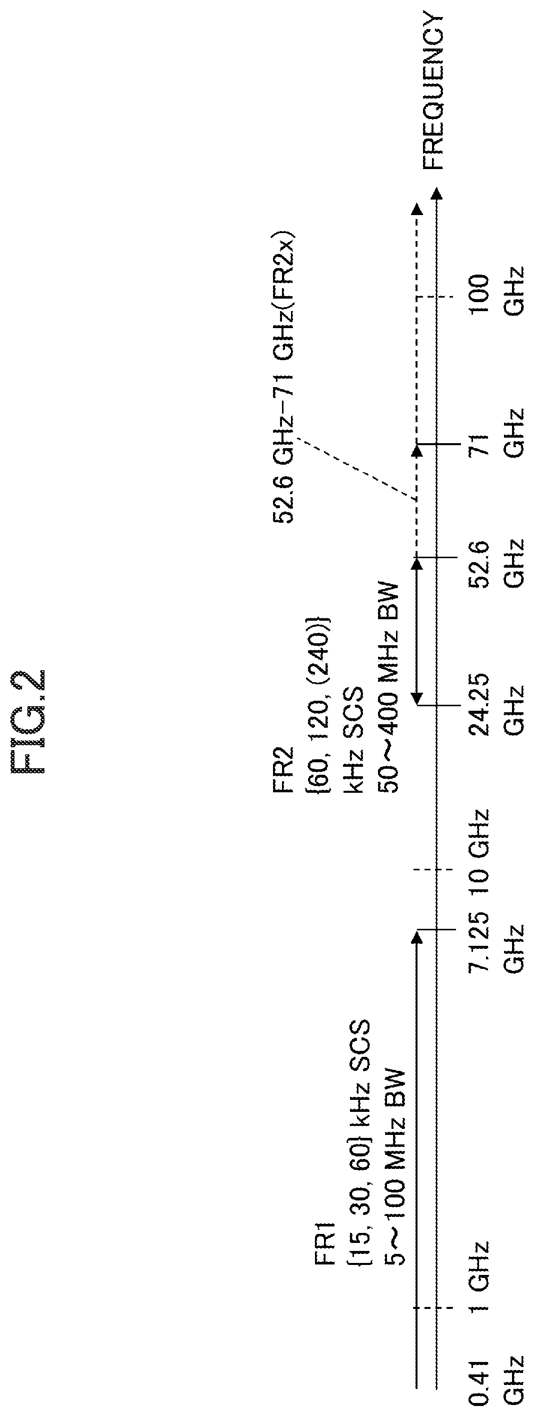 Patent US12610376 Figure 2 – Terminal, communication method, base station, and wireless system for scheduling transmission of a plurality of channels