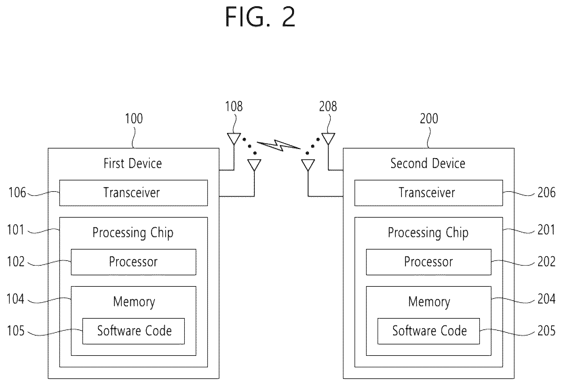 Patent US12610377 Figure 2 – Resource selection for multiple sidelink processes